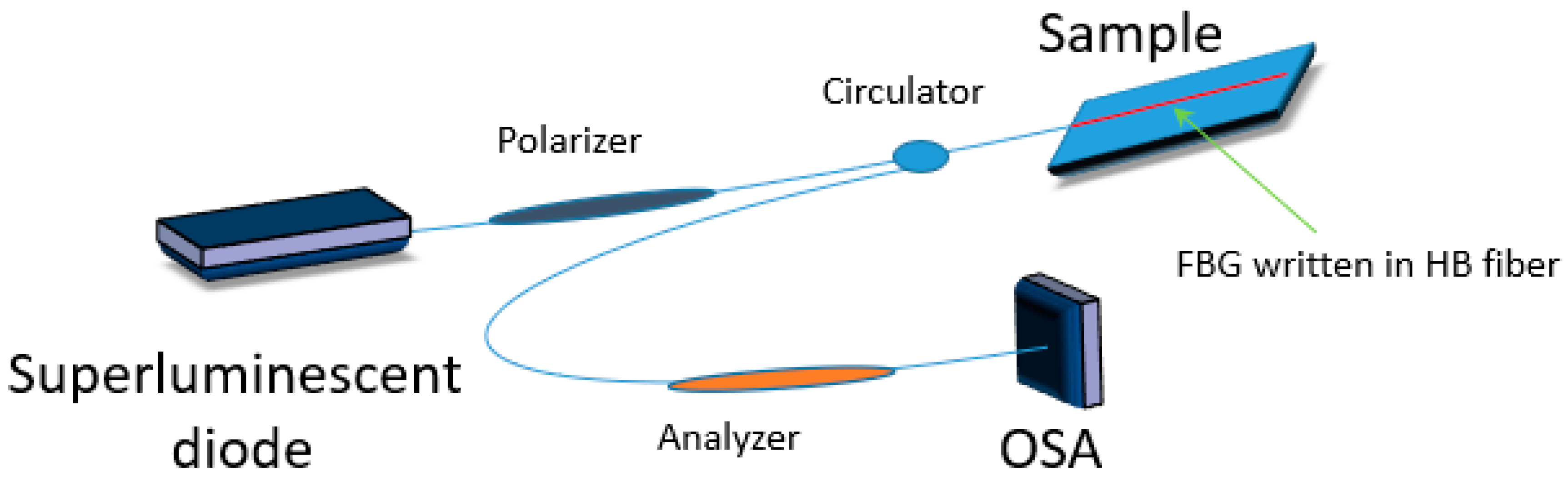 Materials 13 02249 g003 Materials 13 02249 g003