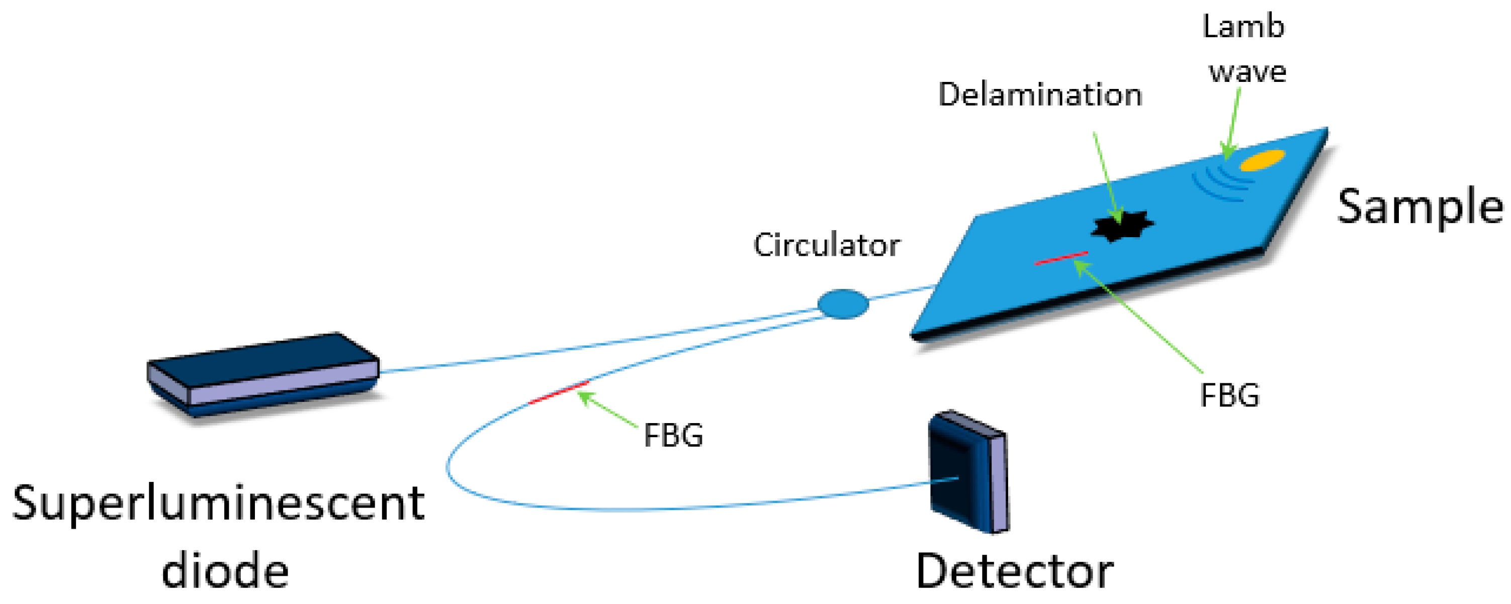 Materials 13 02249 g005 Materials 13 02249 g005