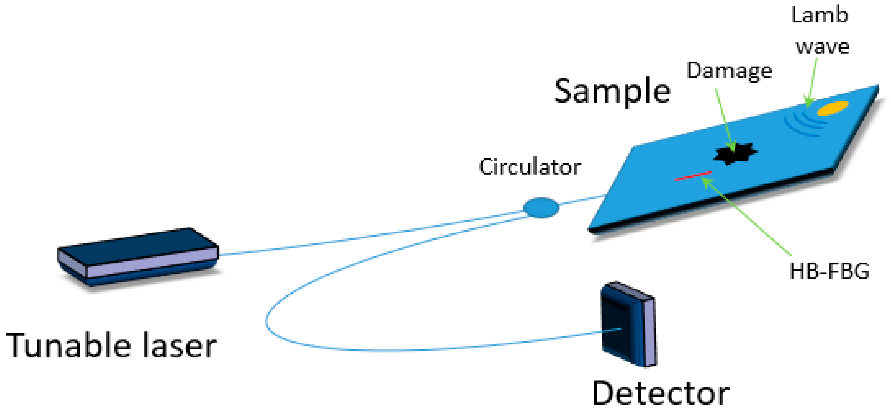 Materials 13 02249 g006 Materials 13 02249 g006