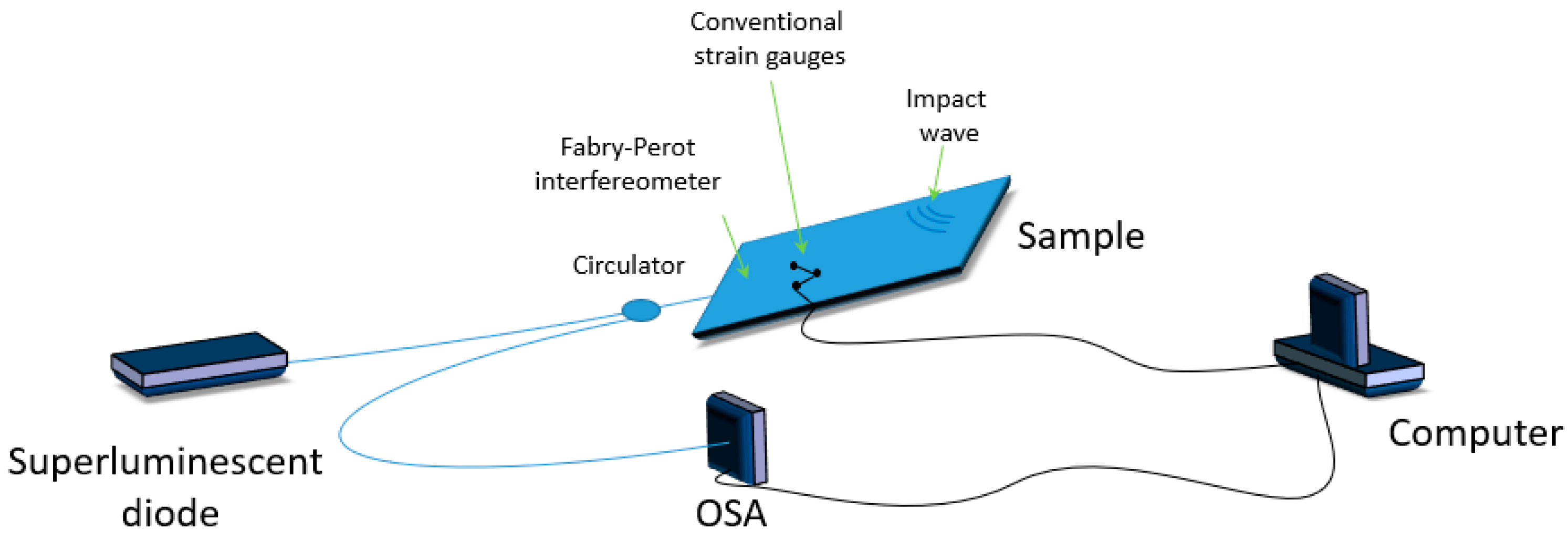 Materials 13 02249 g009 Materials 13 02249 g009
