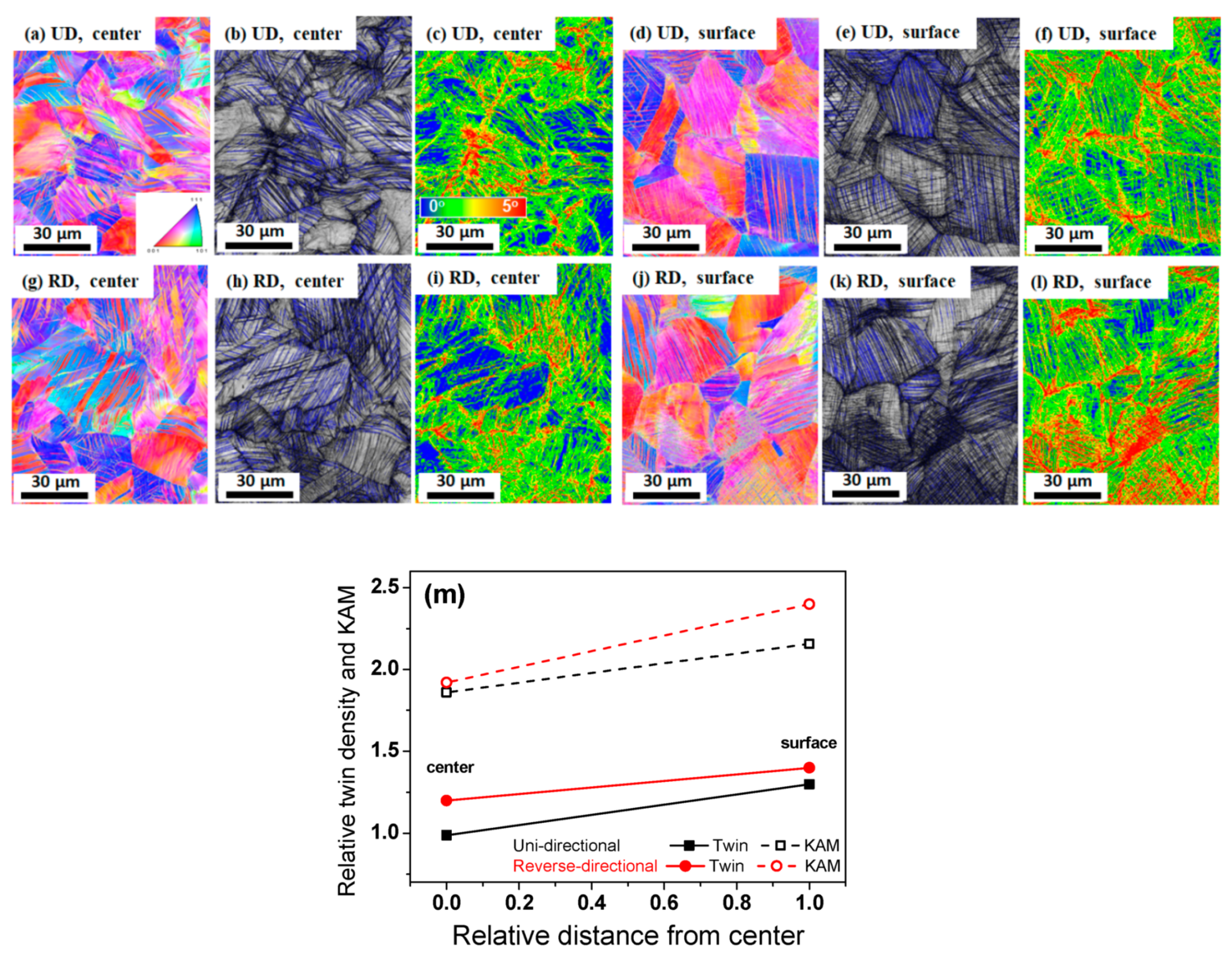 Materials 13 02250 g003 Materials 13 02250 g003