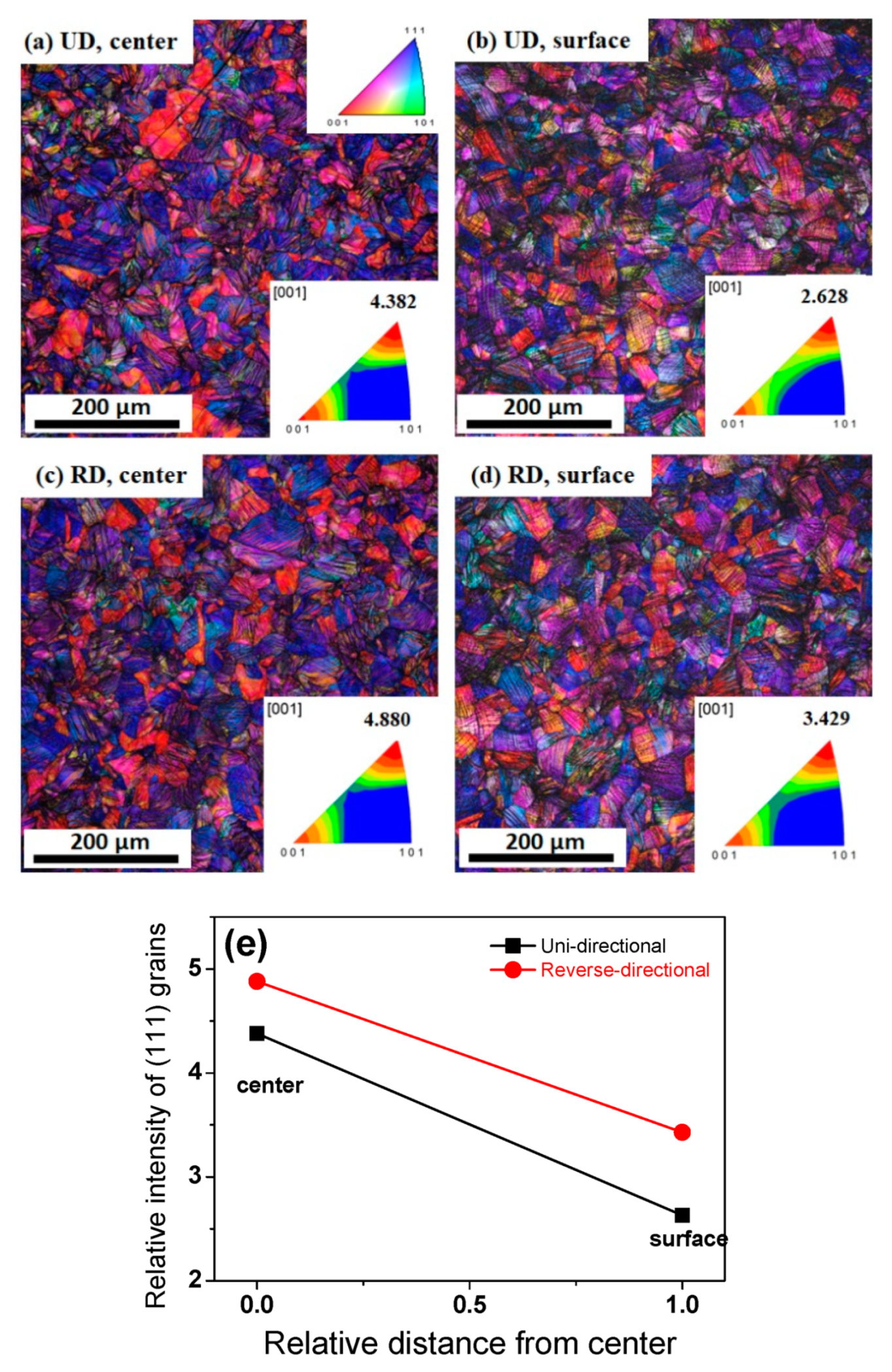 Materials 13 02250 g004 Materials 13 02250 g004