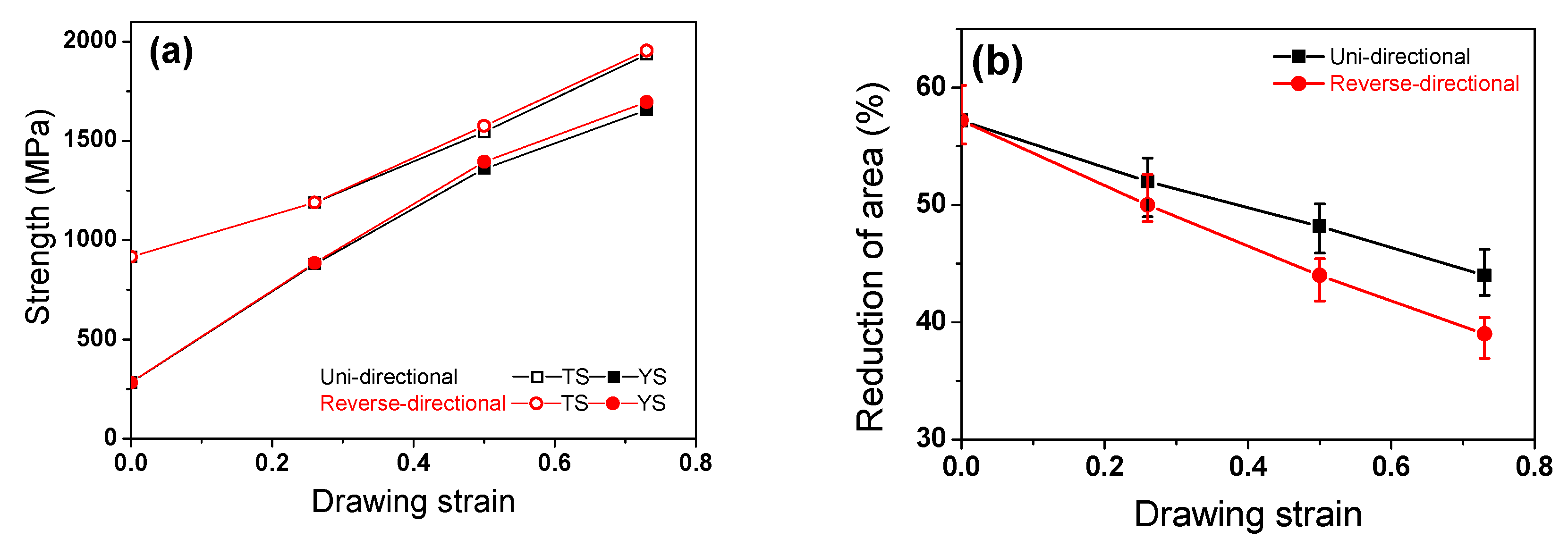Materials 13 02250 g005 Materials 13 02250 g005