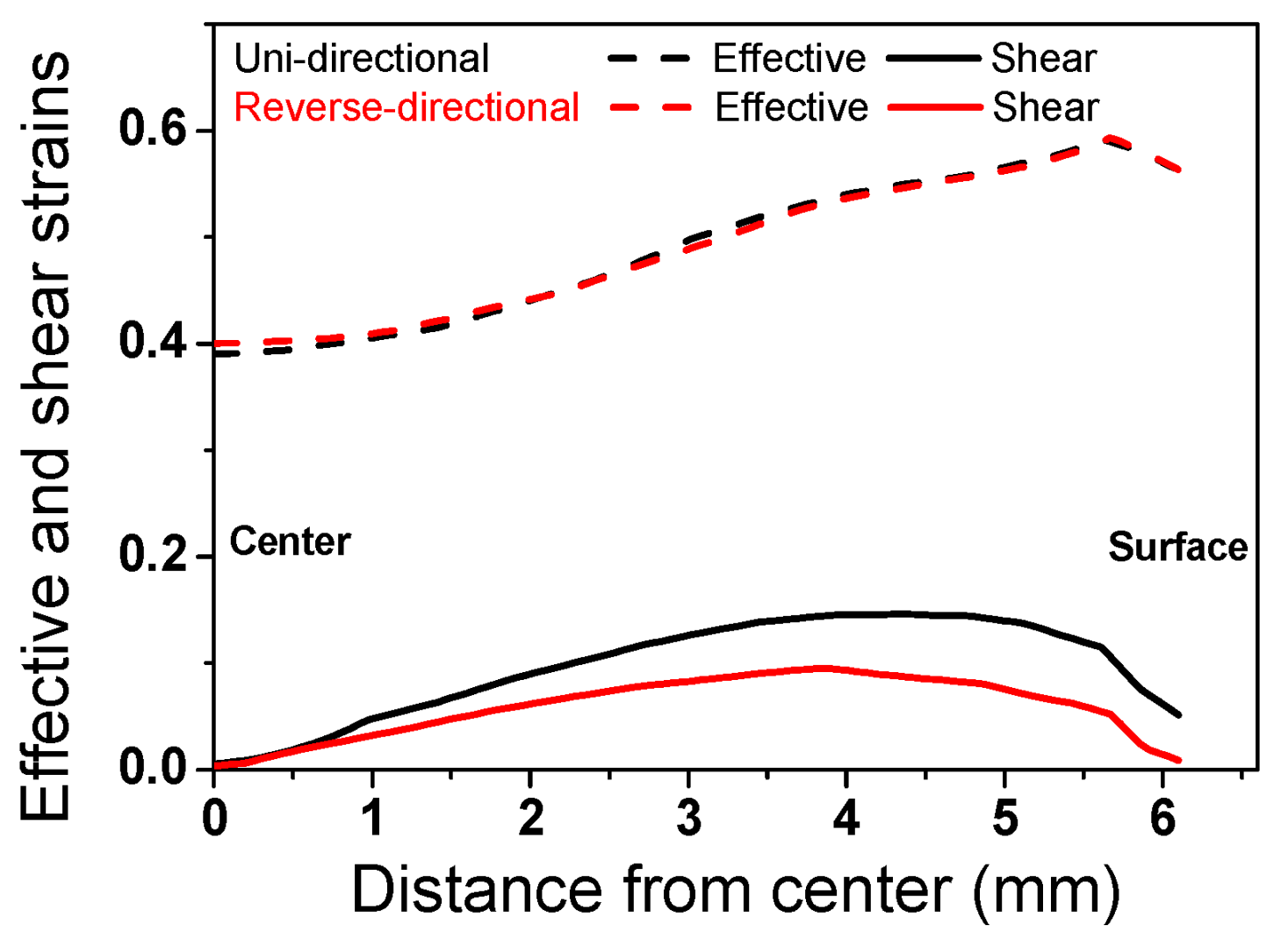 Materials 13 02250 g008 Materials 13 02250 g008