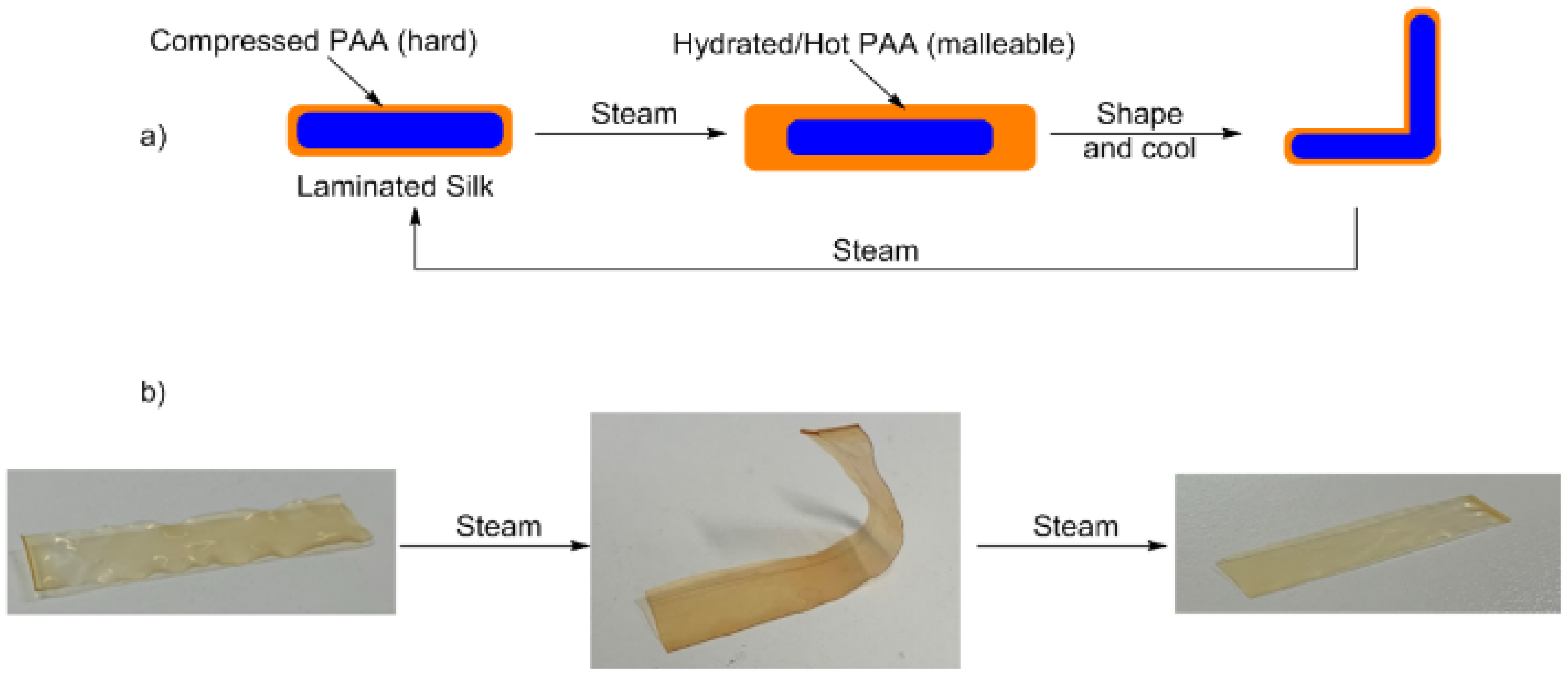 Materials 13 02252 g009 Materials 13 02252 g009