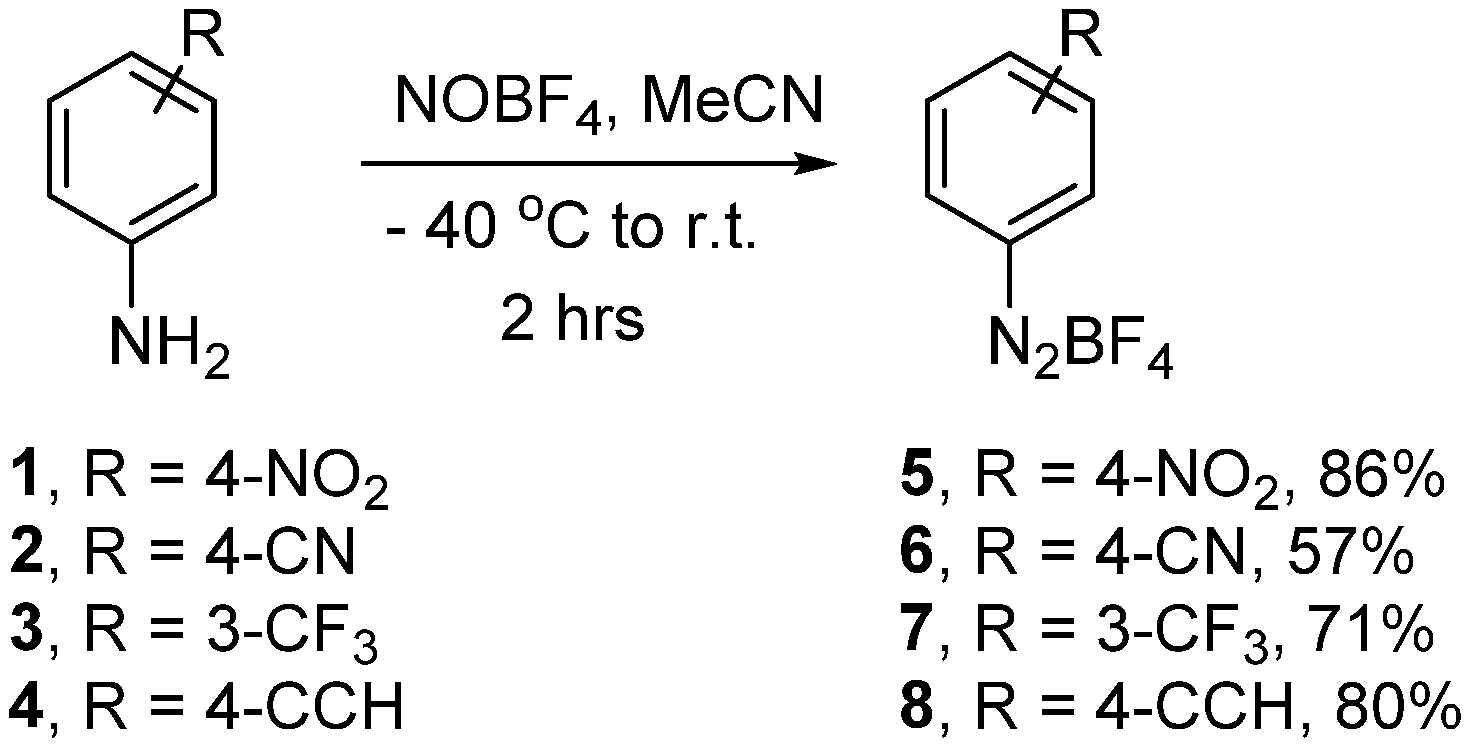 Materials 13 02252 sch001 Materials 13 02252 sch001