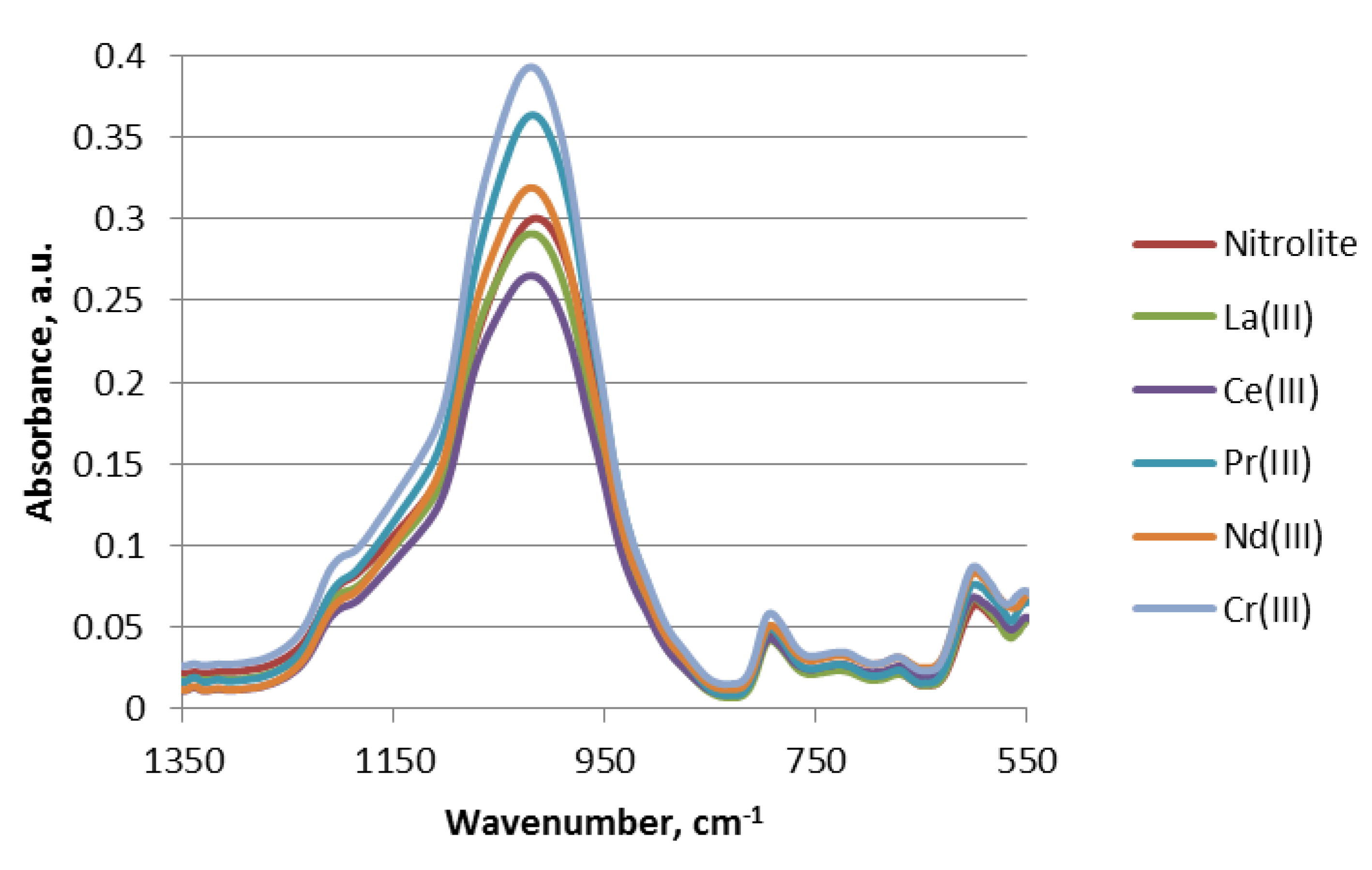Materials 13 02256 g005 Materials 13 02256 g005