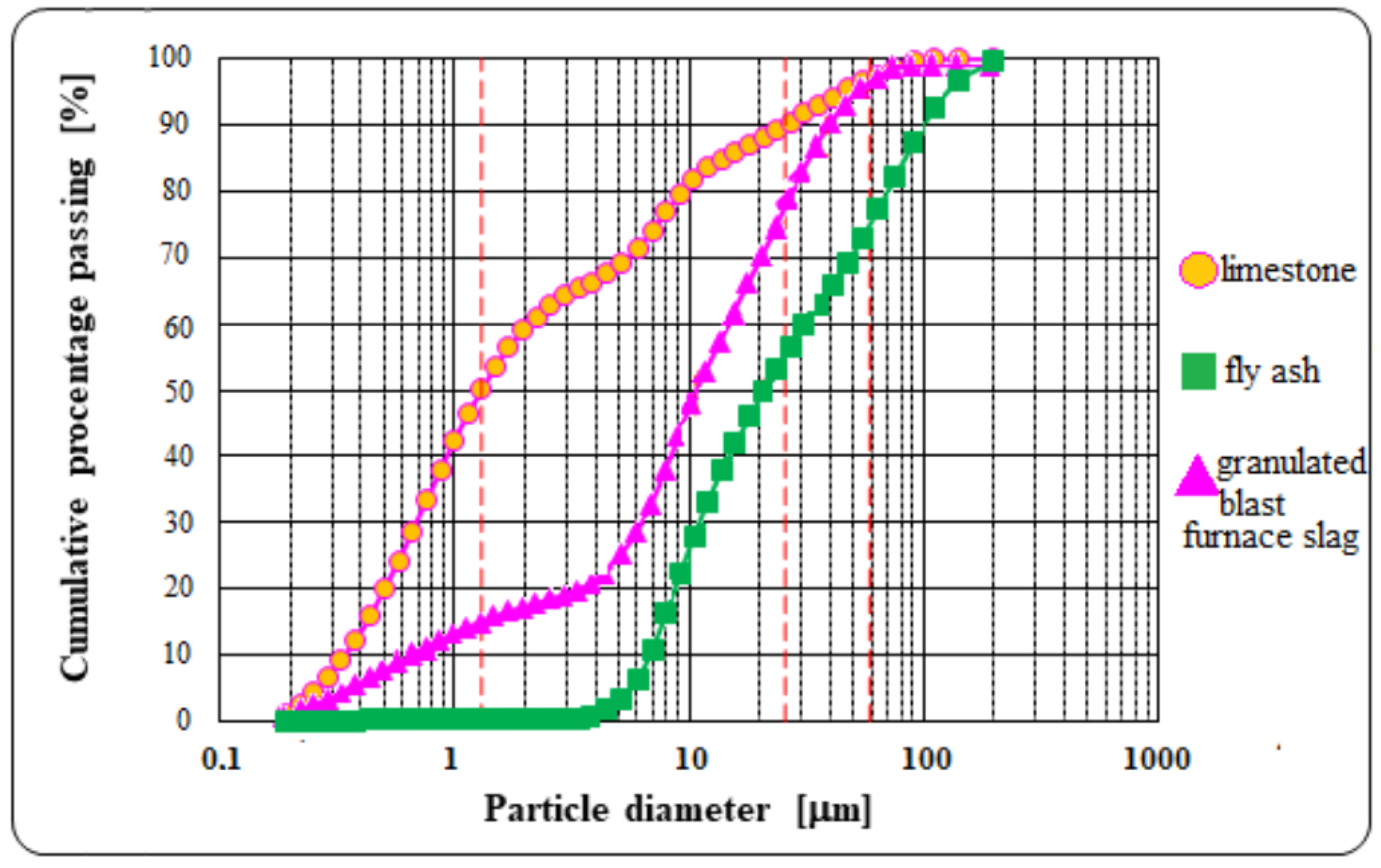 Materials 13 02257 g003