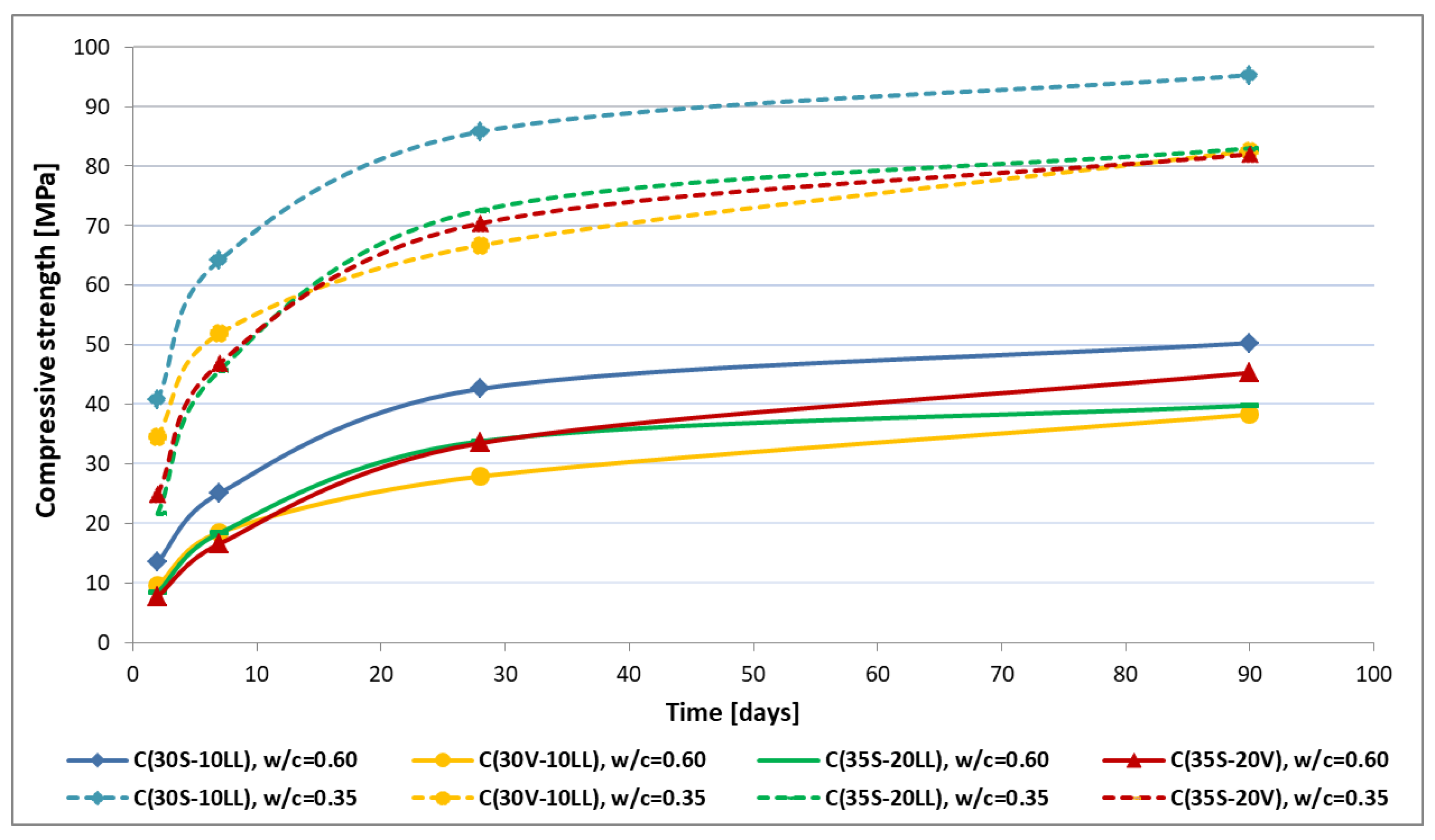 Materials 13 02257 g007