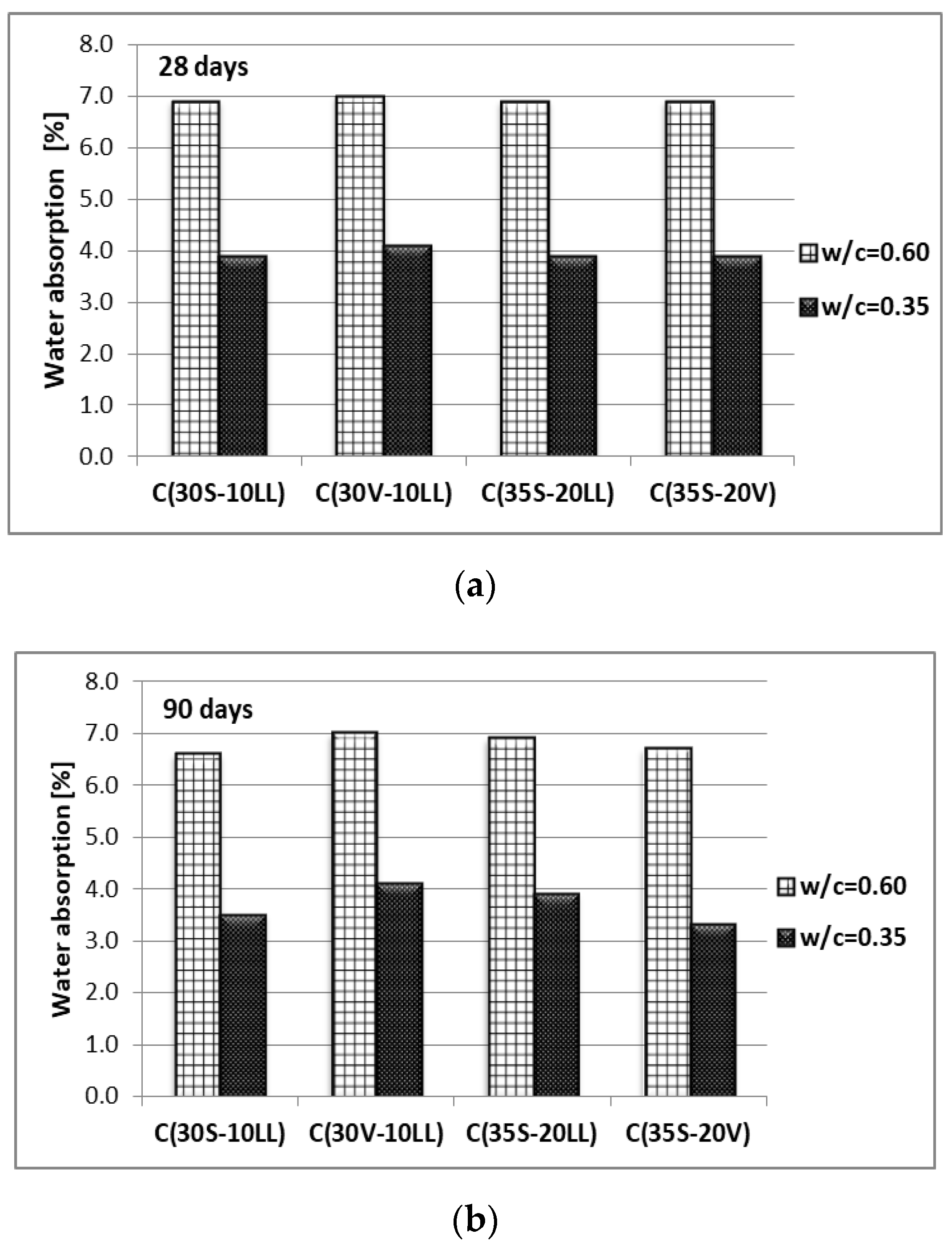 Materials 13 02257 g008