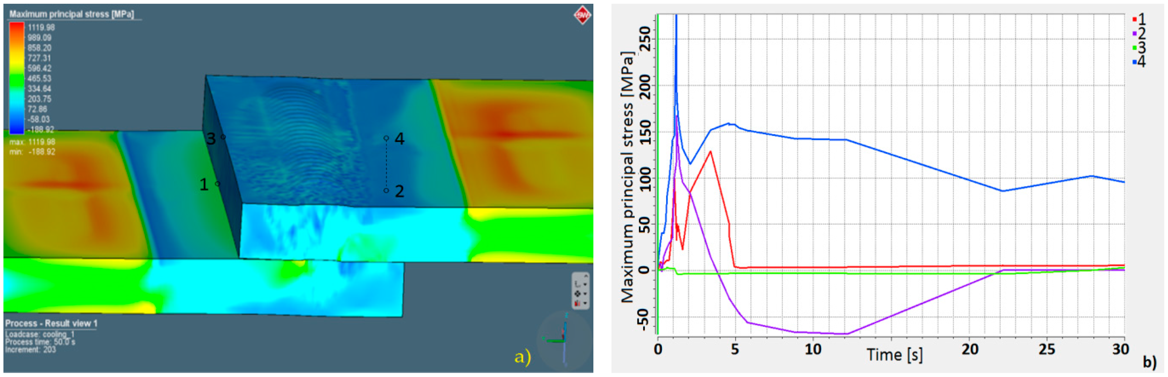 Materials 13 02258 g010 Materials 13 02258 g010