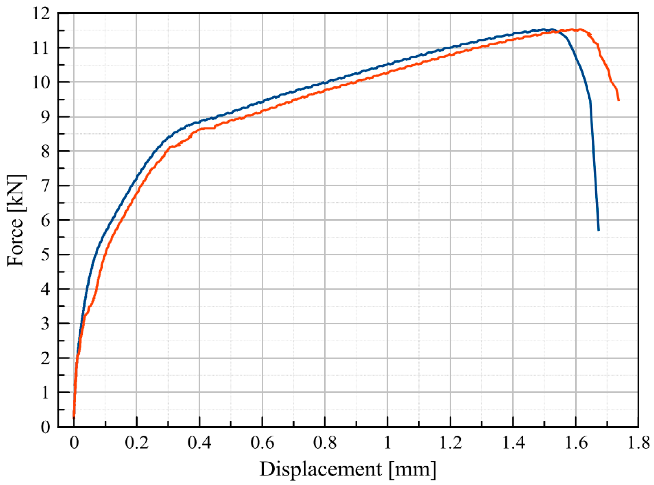 Materials 13 02258 g012 Materials 13 02258 g012