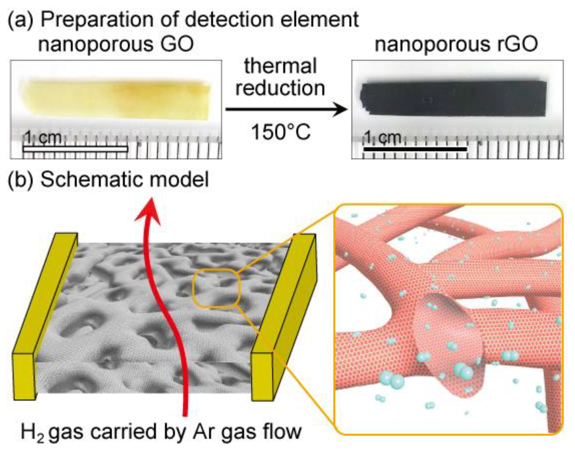 Materials 13 02259 g001 Materials 13 02259 g001