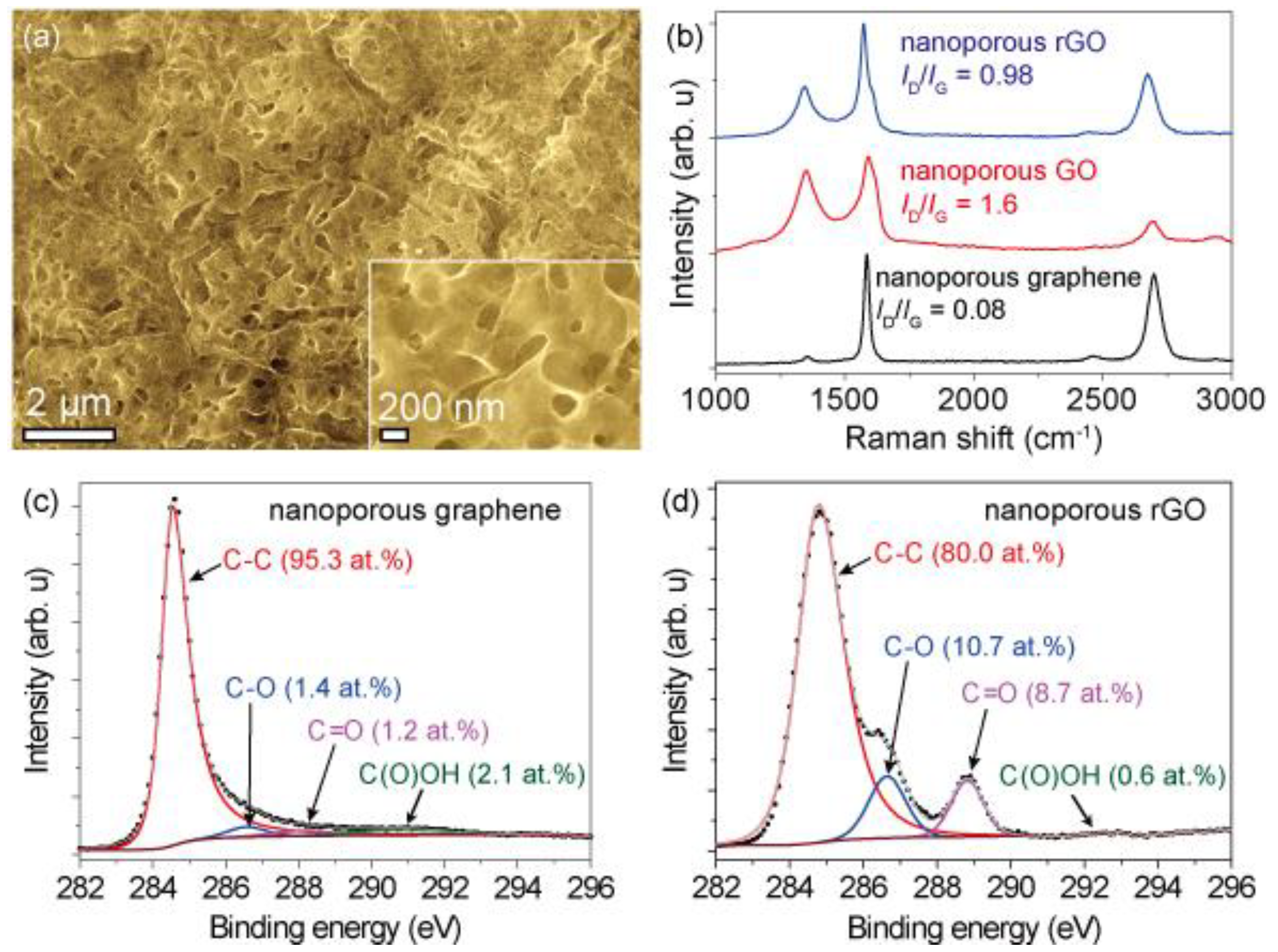 Materials 13 02259 g002 Materials 13 02259 g002