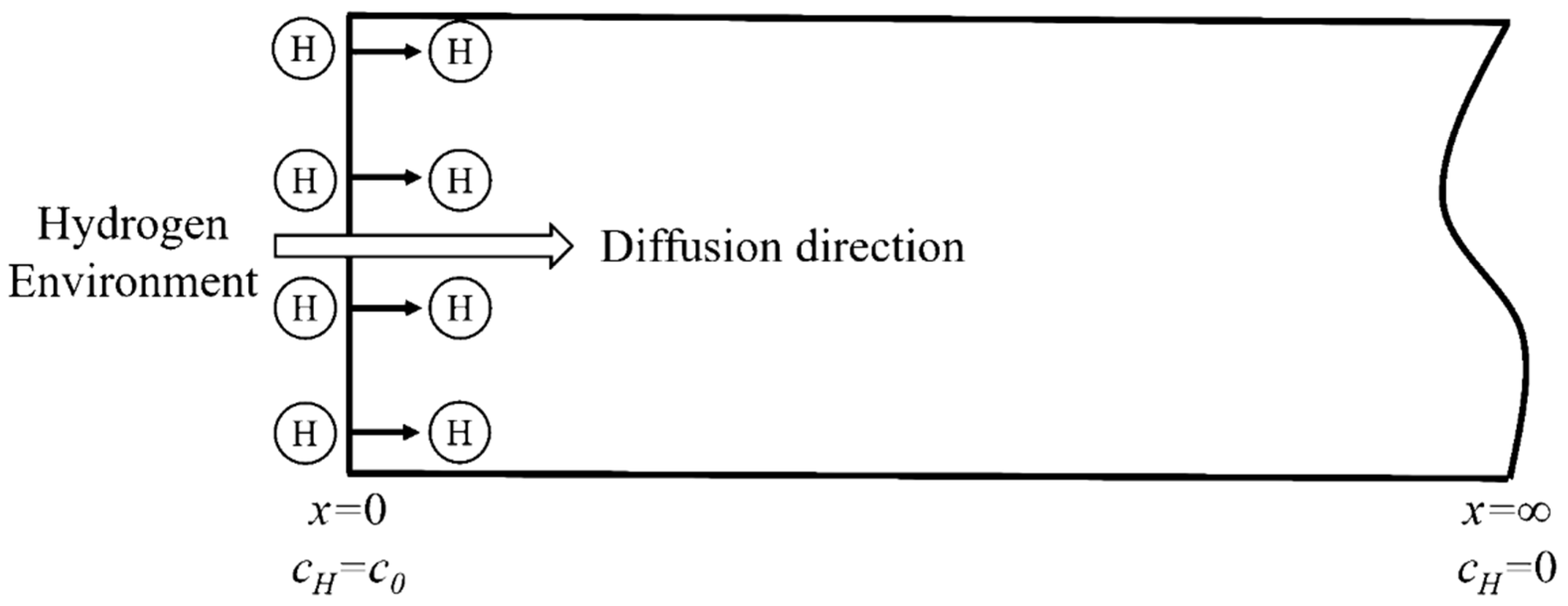 Materials 13 02263 g003 Materials 13 02263 g003