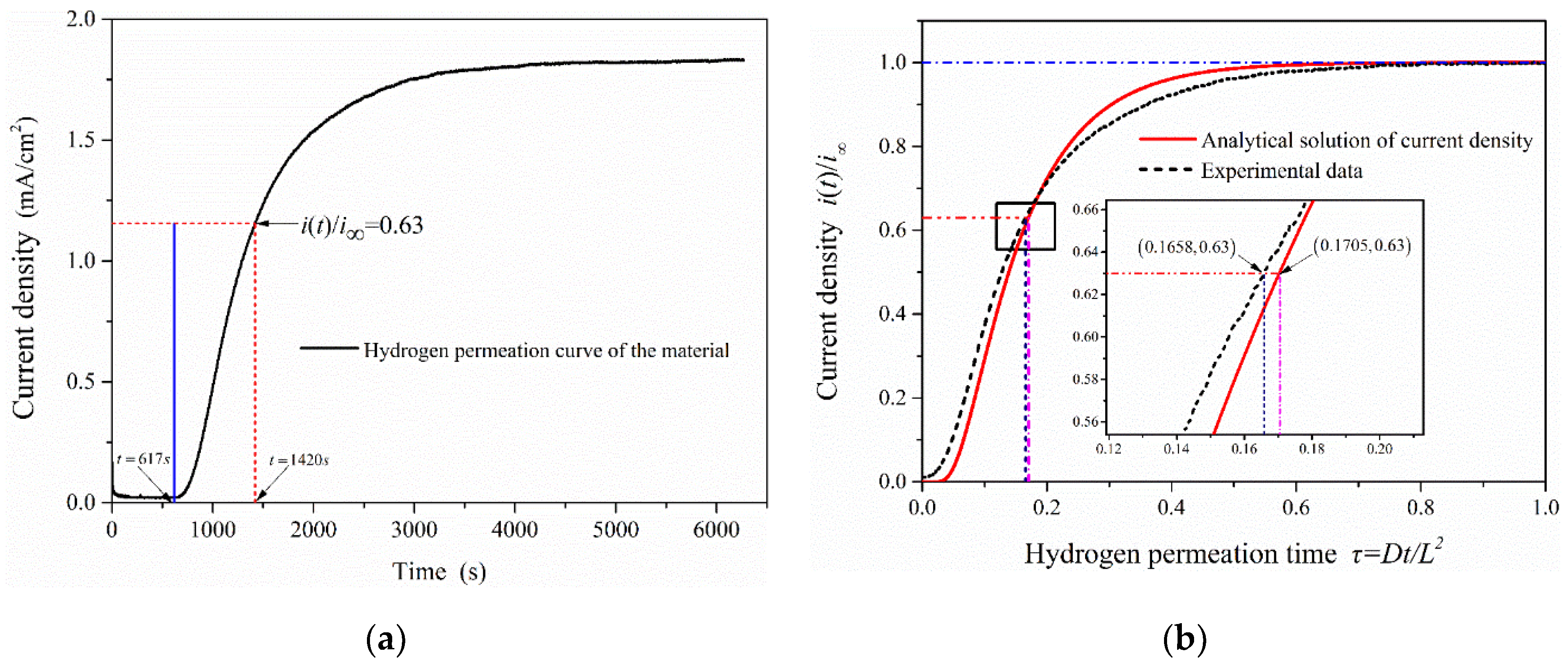 Materials 13 02263 g007 Materials 13 02263 g007