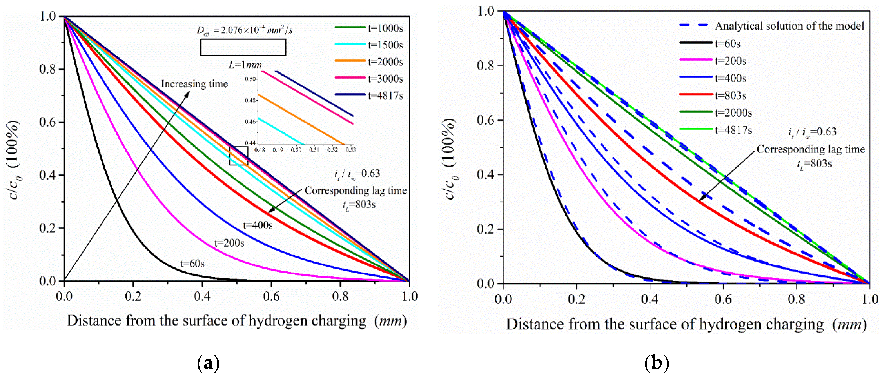 Materials 13 02263 g009 Materials 13 02263 g009