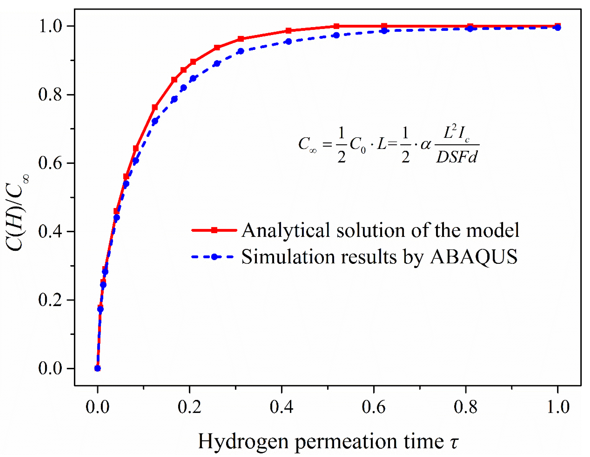 Materials 13 02263 g010 Materials 13 02263 g010