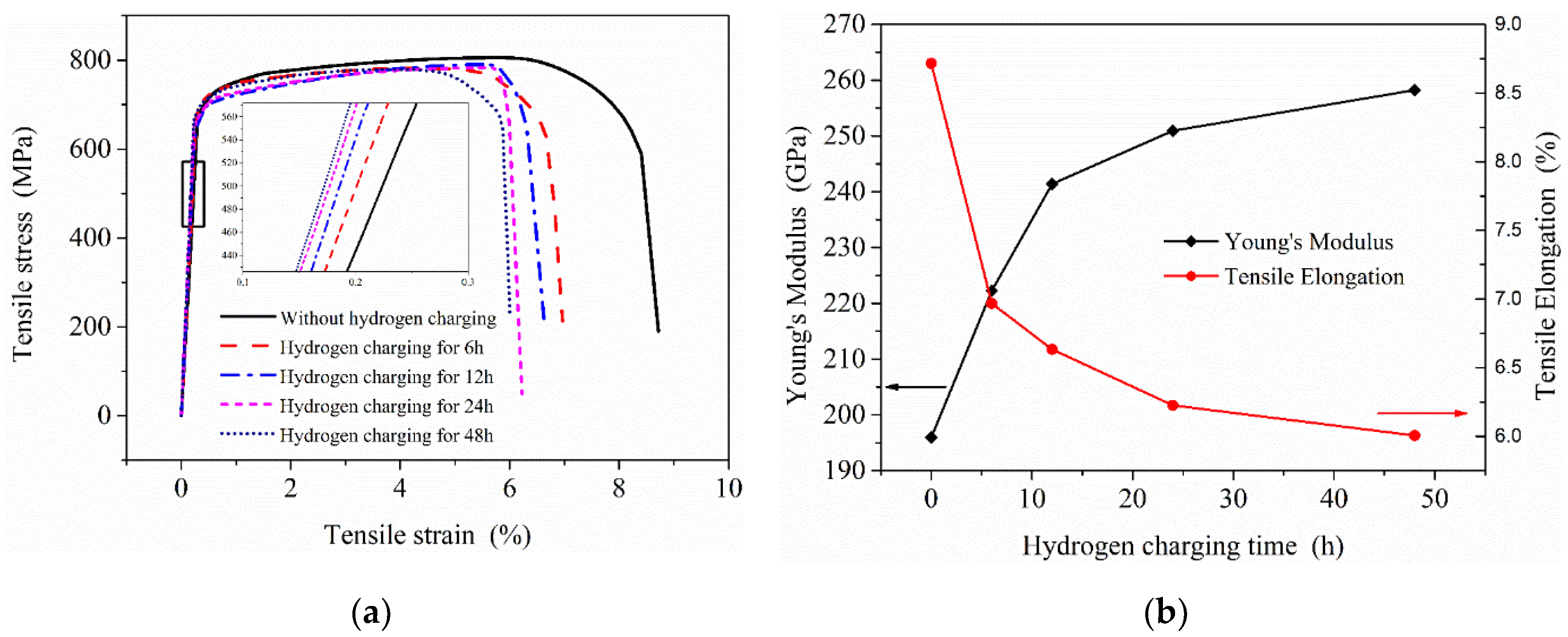 Materials 13 02263 g012 Materials 13 02263 g012