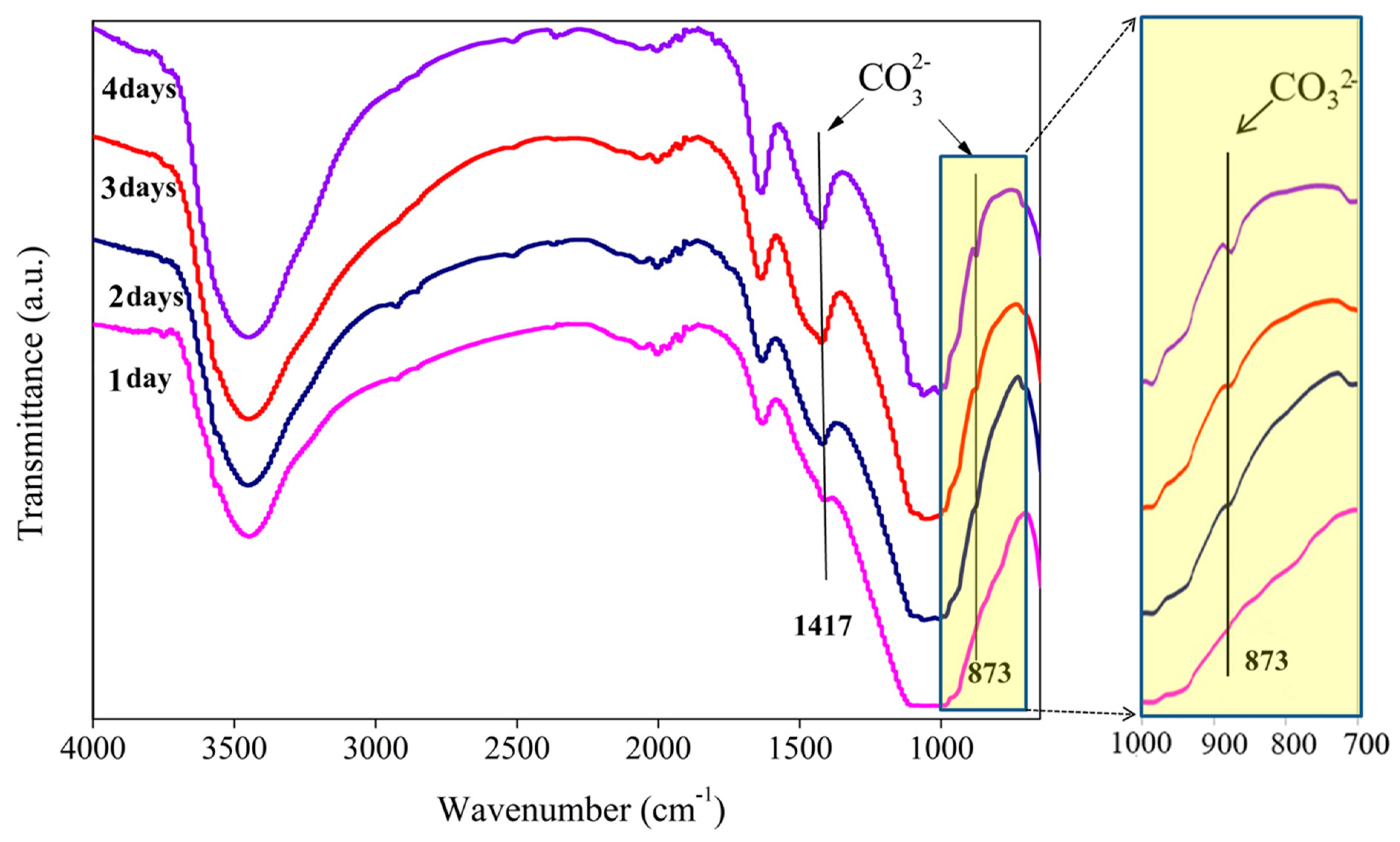 Materials 13 02268 g006 Materials 13 02268 g006