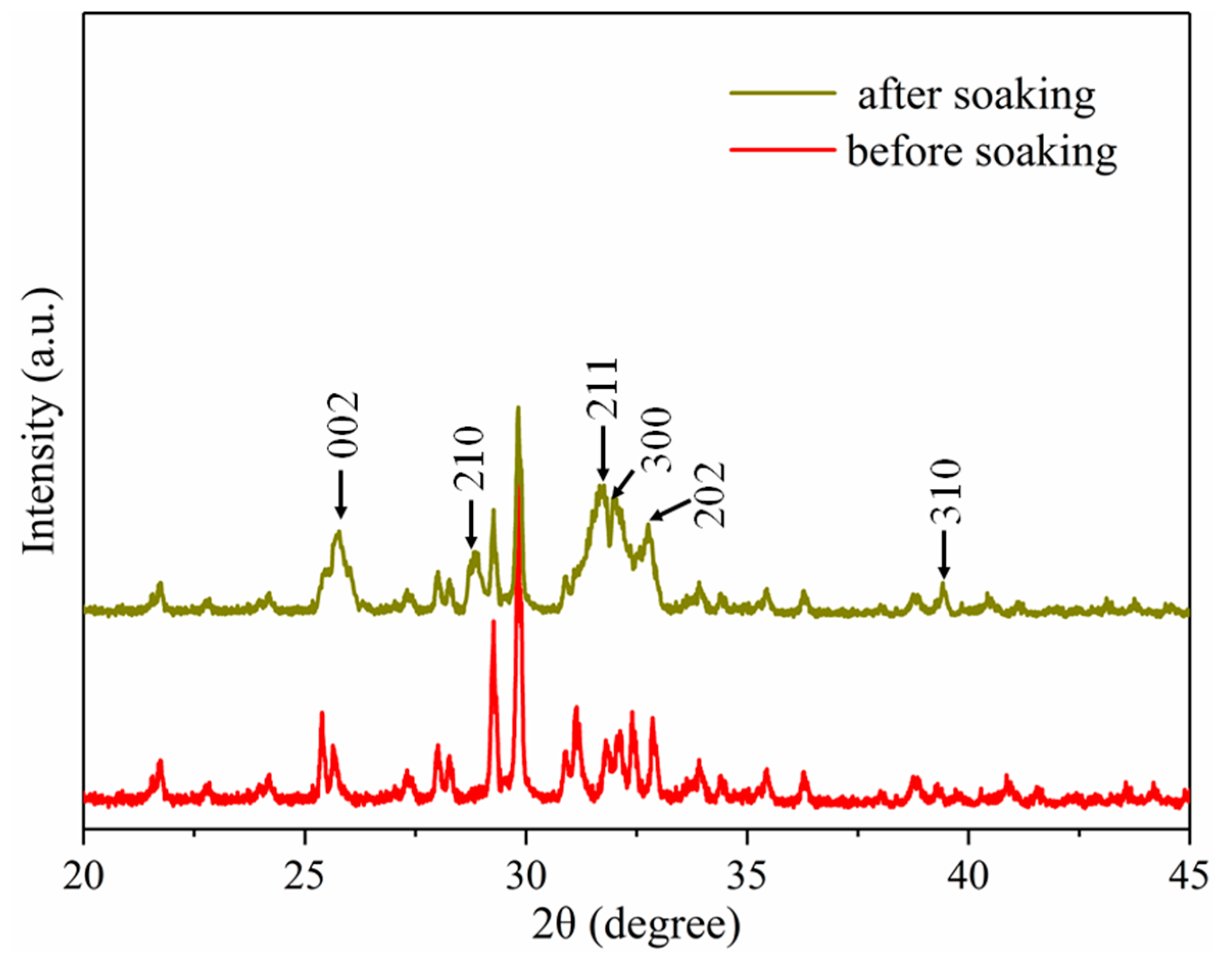 Materials 13 02268 g007 Materials 13 02268 g007