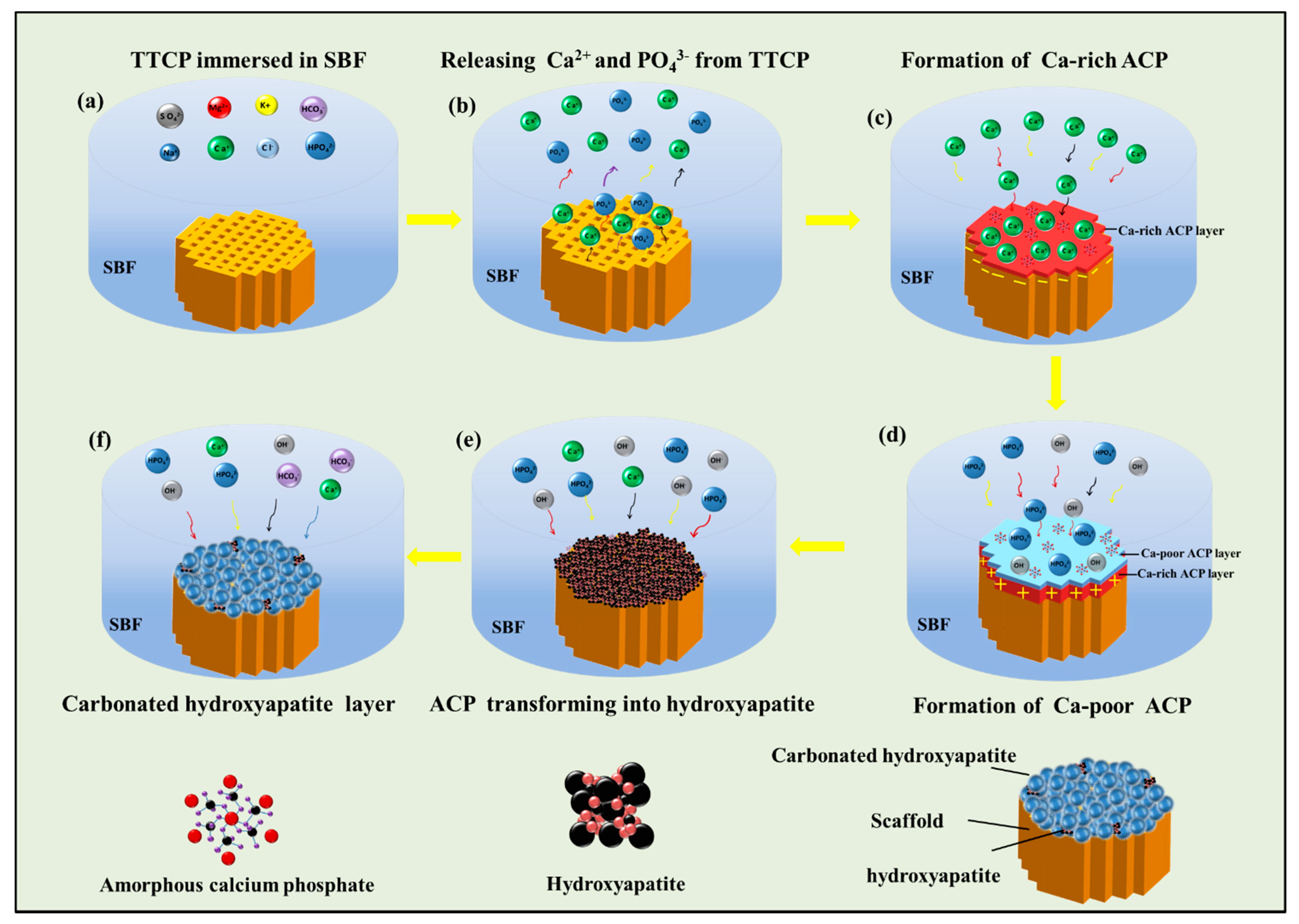 Materials 13 02268 g008 Materials 13 02268 g008