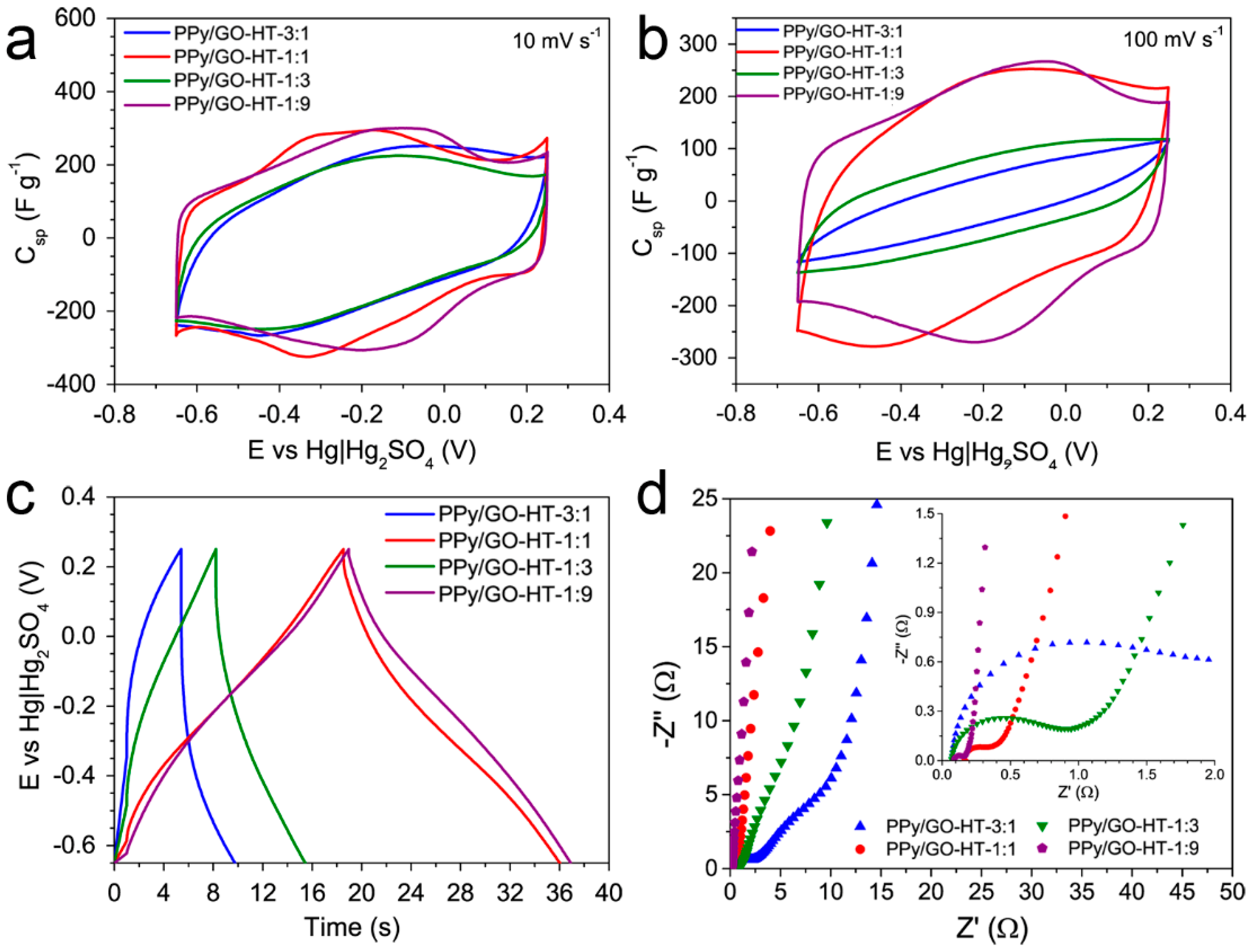 Materials 13 02273 g005