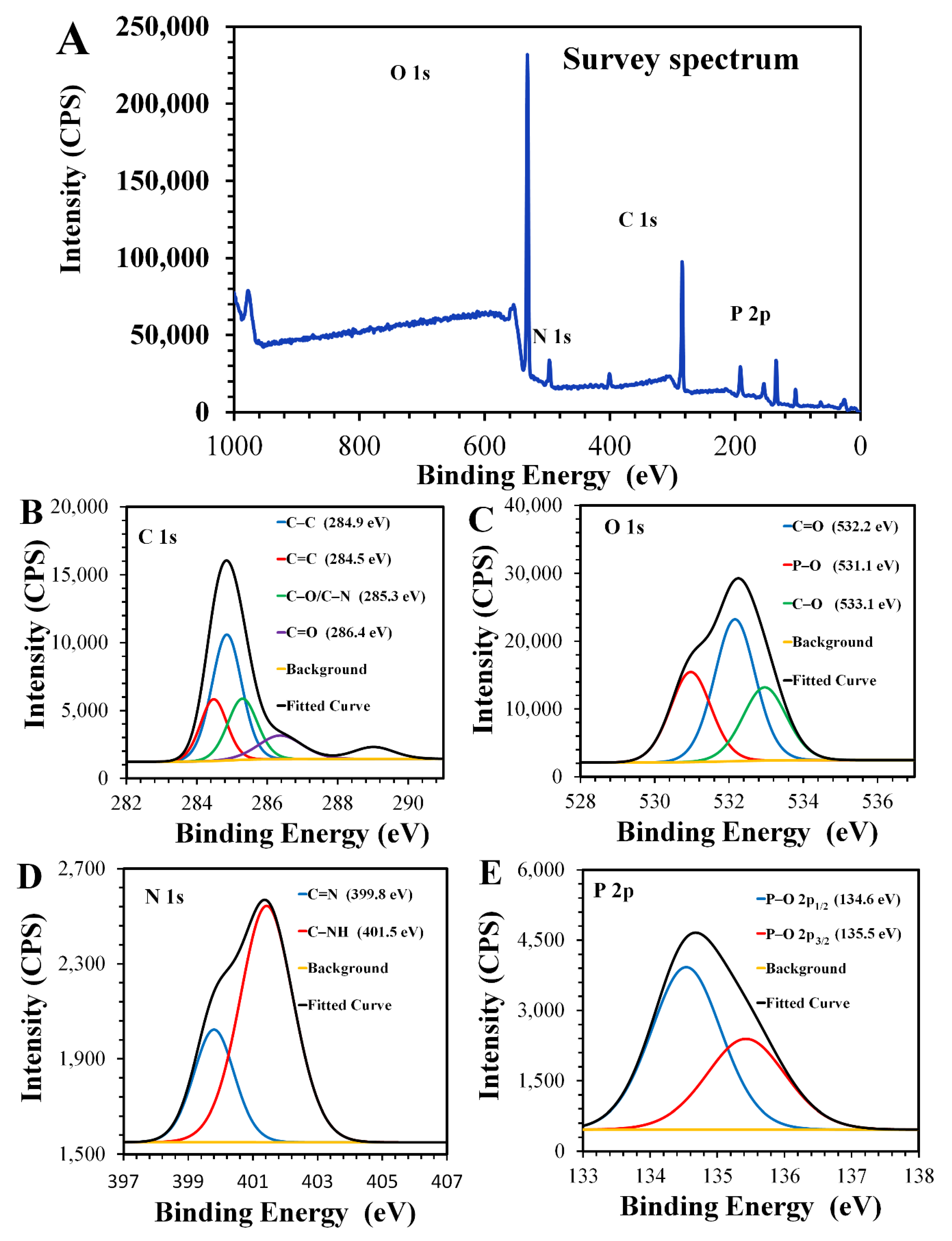 Materials 13 02275 g003