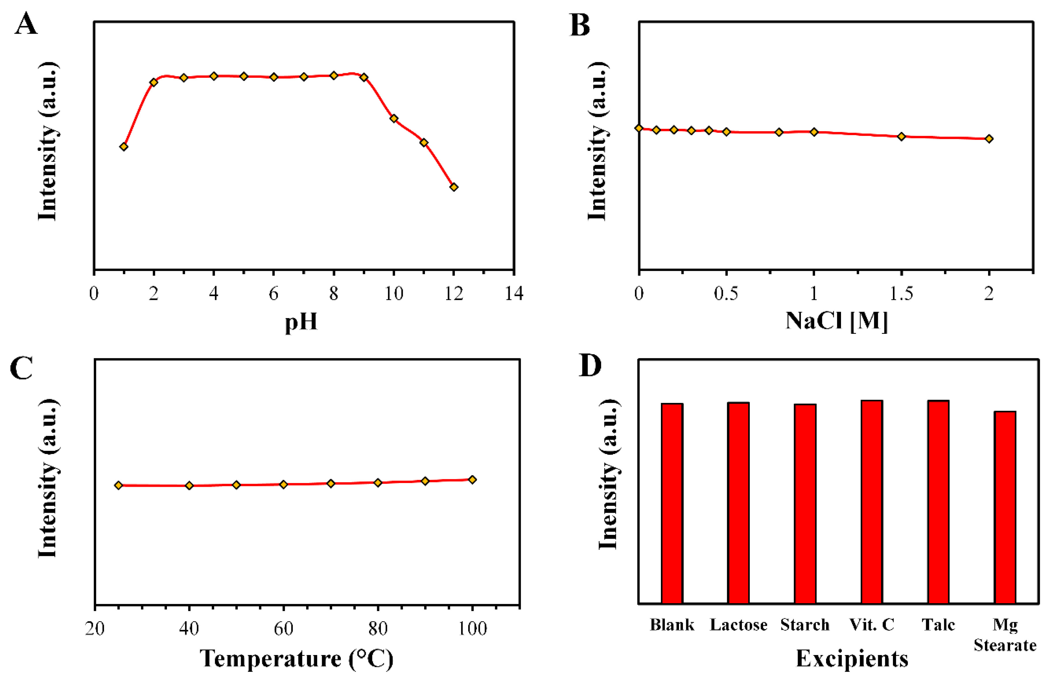 Materials 13 02275 g005