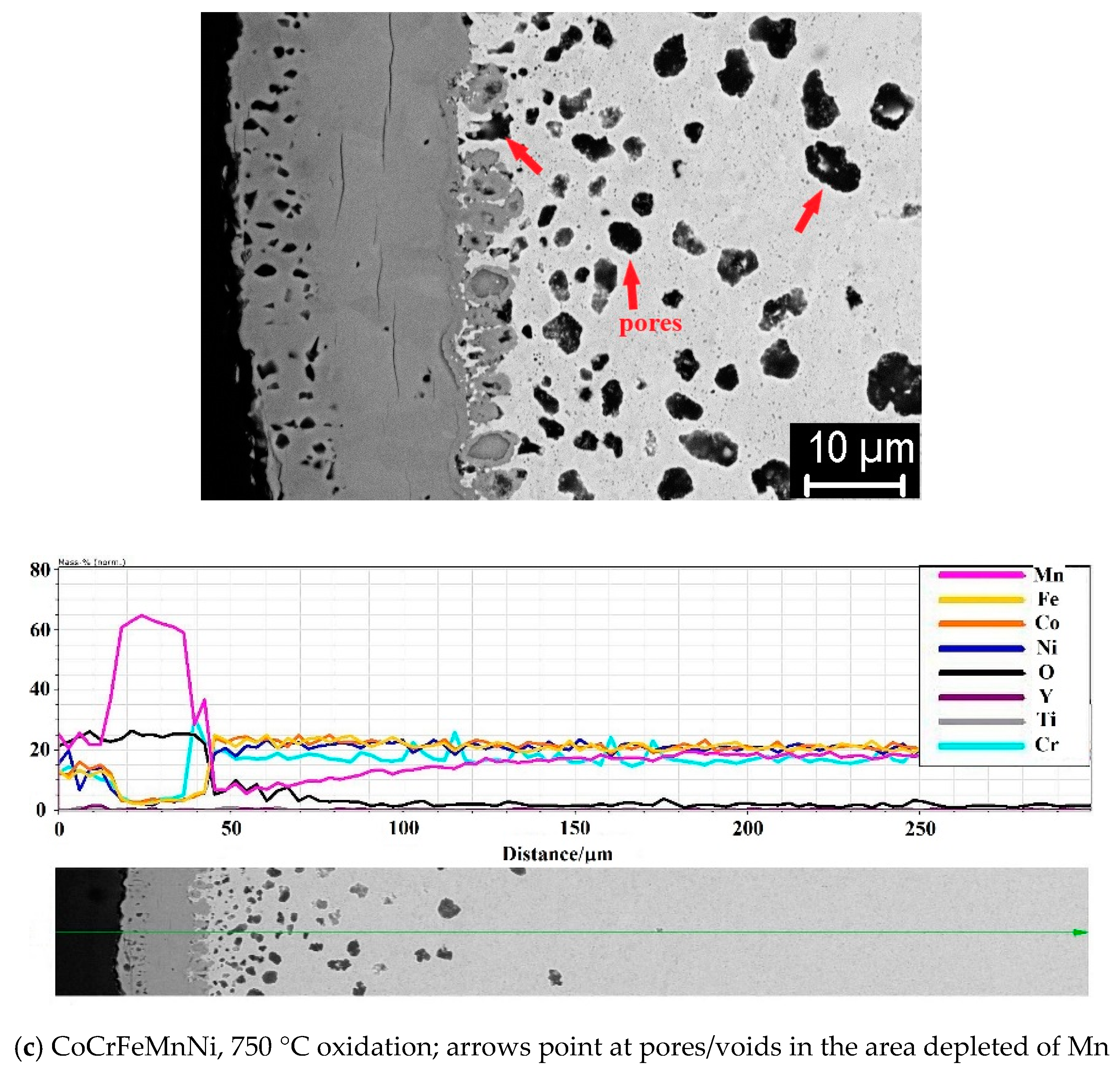 Materials 13 02276 g005b