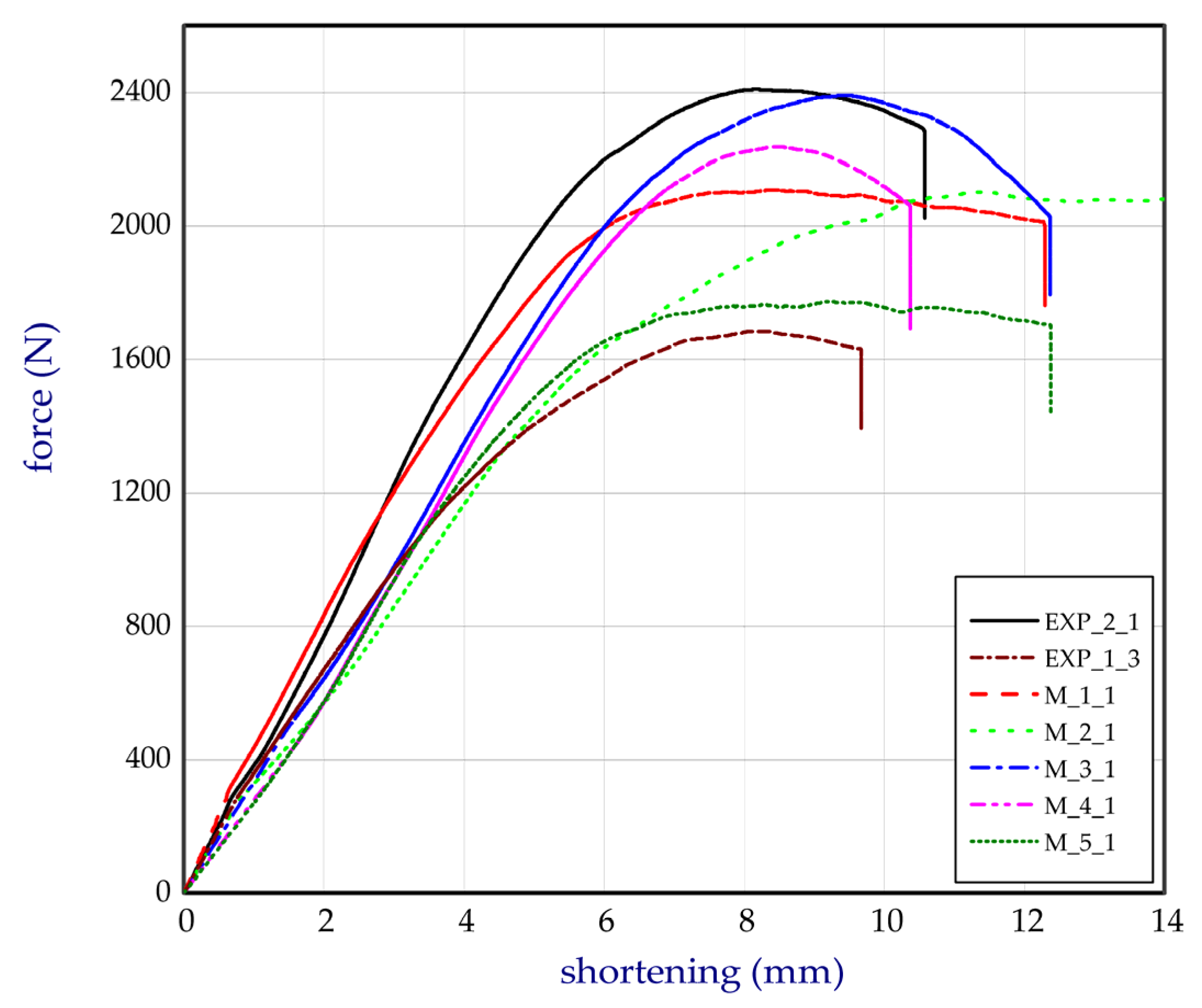 Materials 13 02279 g013 Materials 13 02279 g013