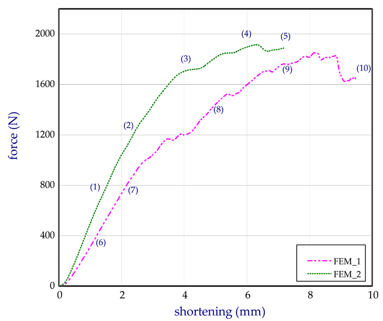 Materials 13 02279 i006 Materials 13 02279 i006