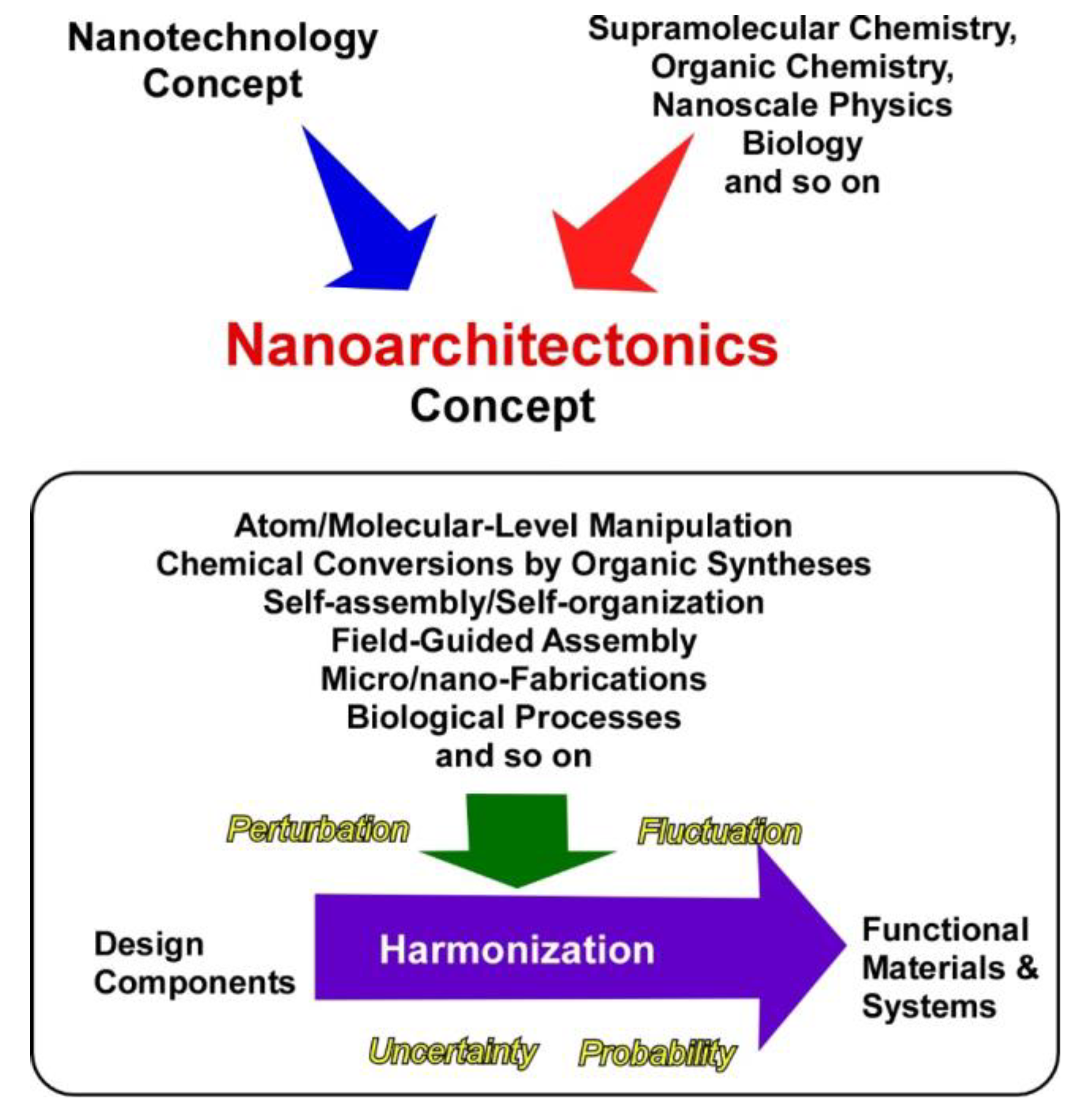 Materials 13 02280 g001