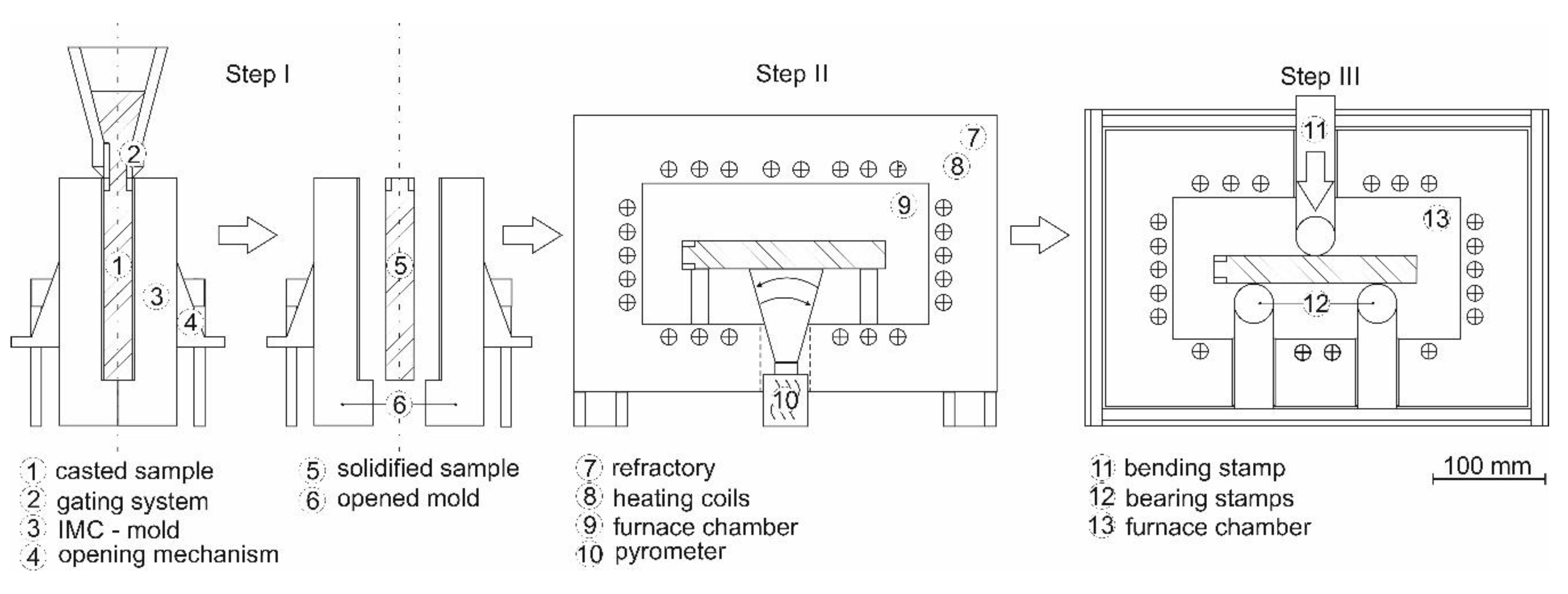 Materials 13 02281 g001 Materials 13 02281 g001
