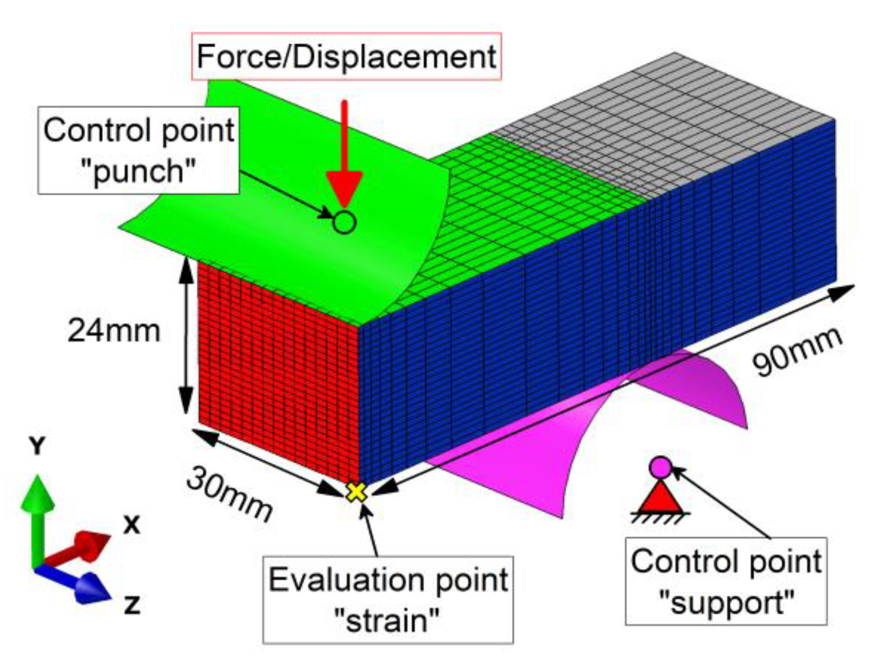 Materials 13 02281 g003 Materials 13 02281 g003