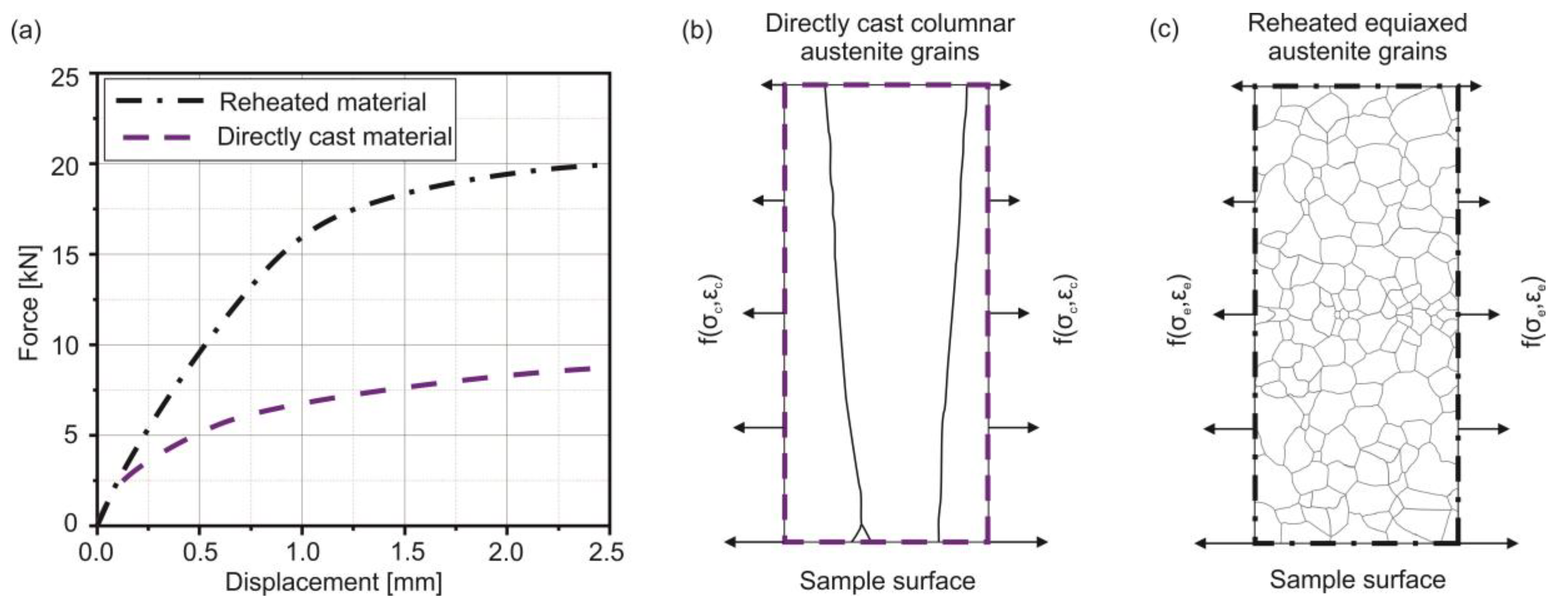 Materials 13 02281 g004 Materials 13 02281 g004
