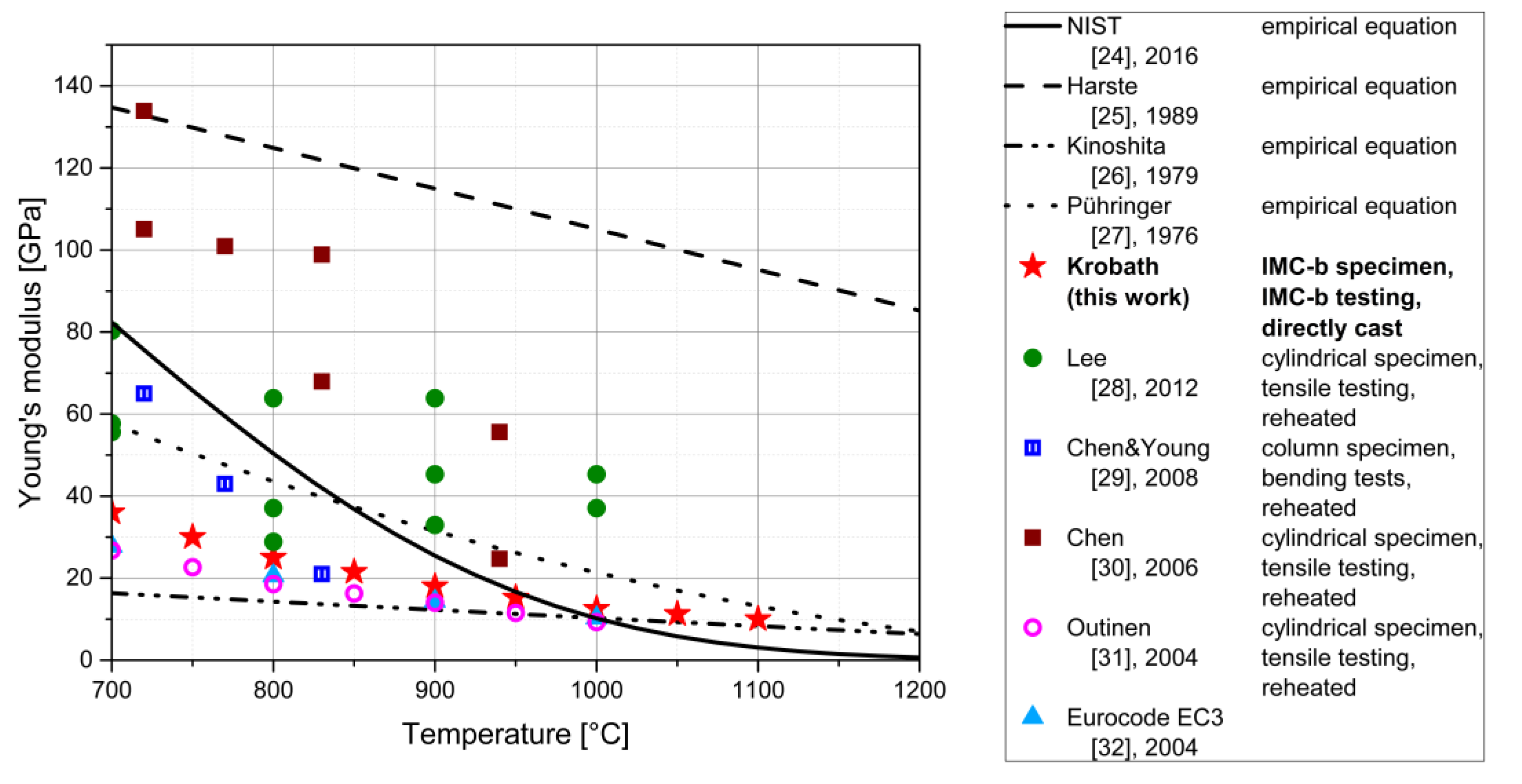 Materials 13 02281 g006 Materials 13 02281 g006