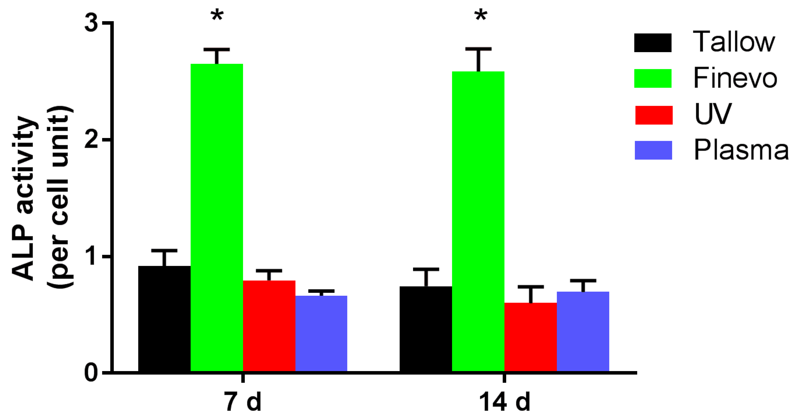 Materials 13 02287 g007