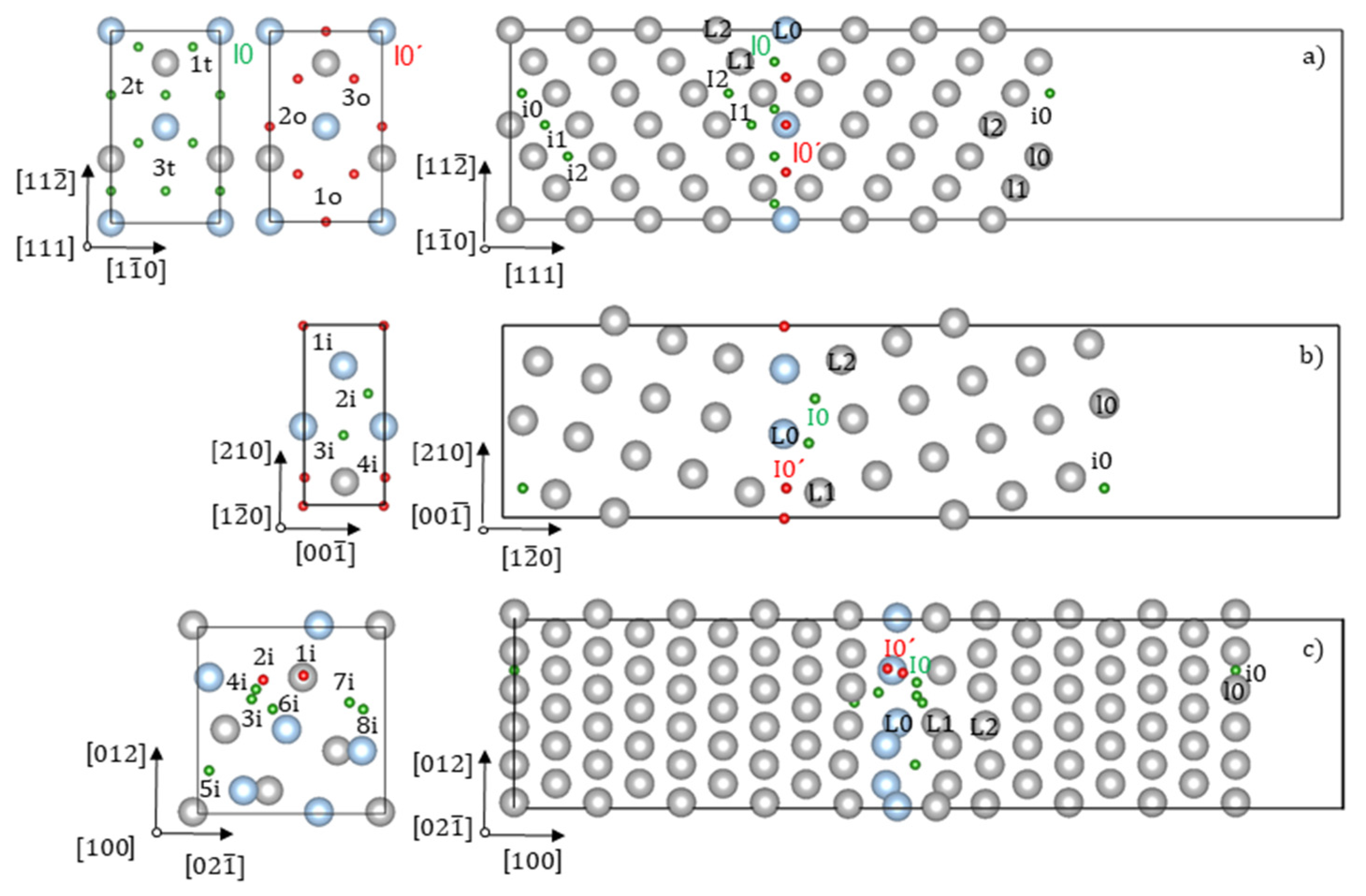 Materials | Free Full-Text | Hydrogen Trapping in bcc Iron