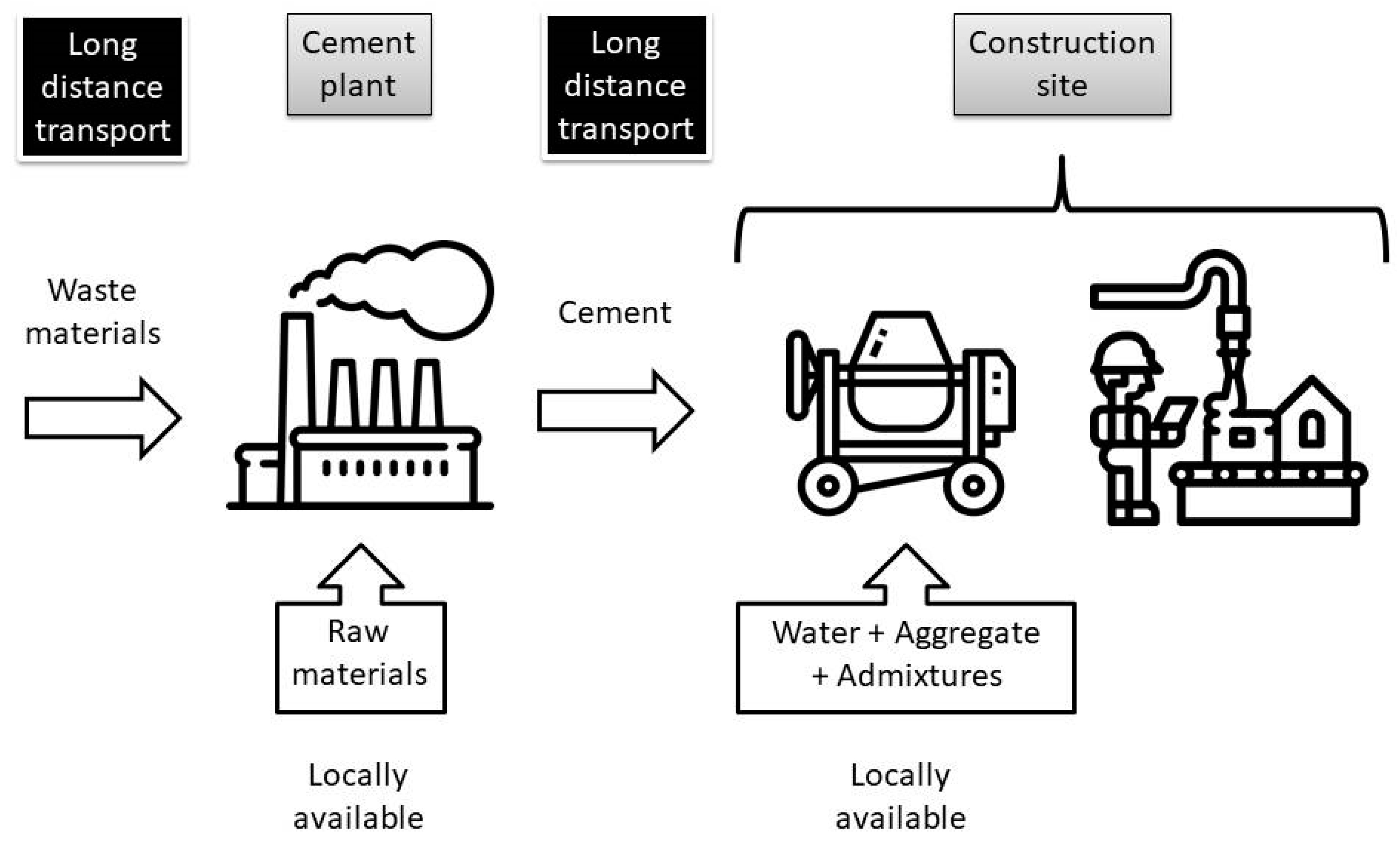 Materials Free FullText A Proposition of an In Situ Production of