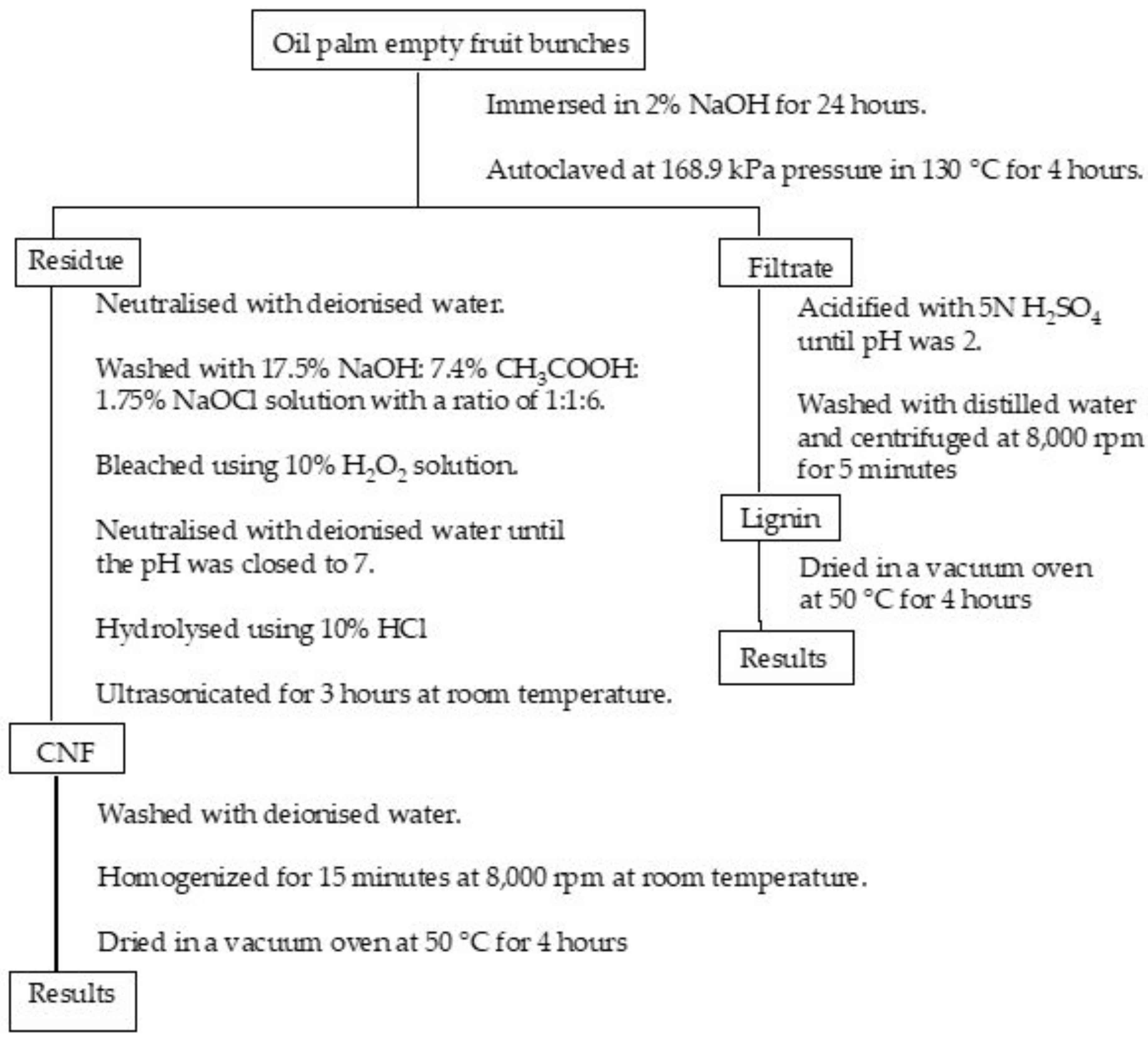 Materials 13 02290 g001 Materials 13 02290 g001