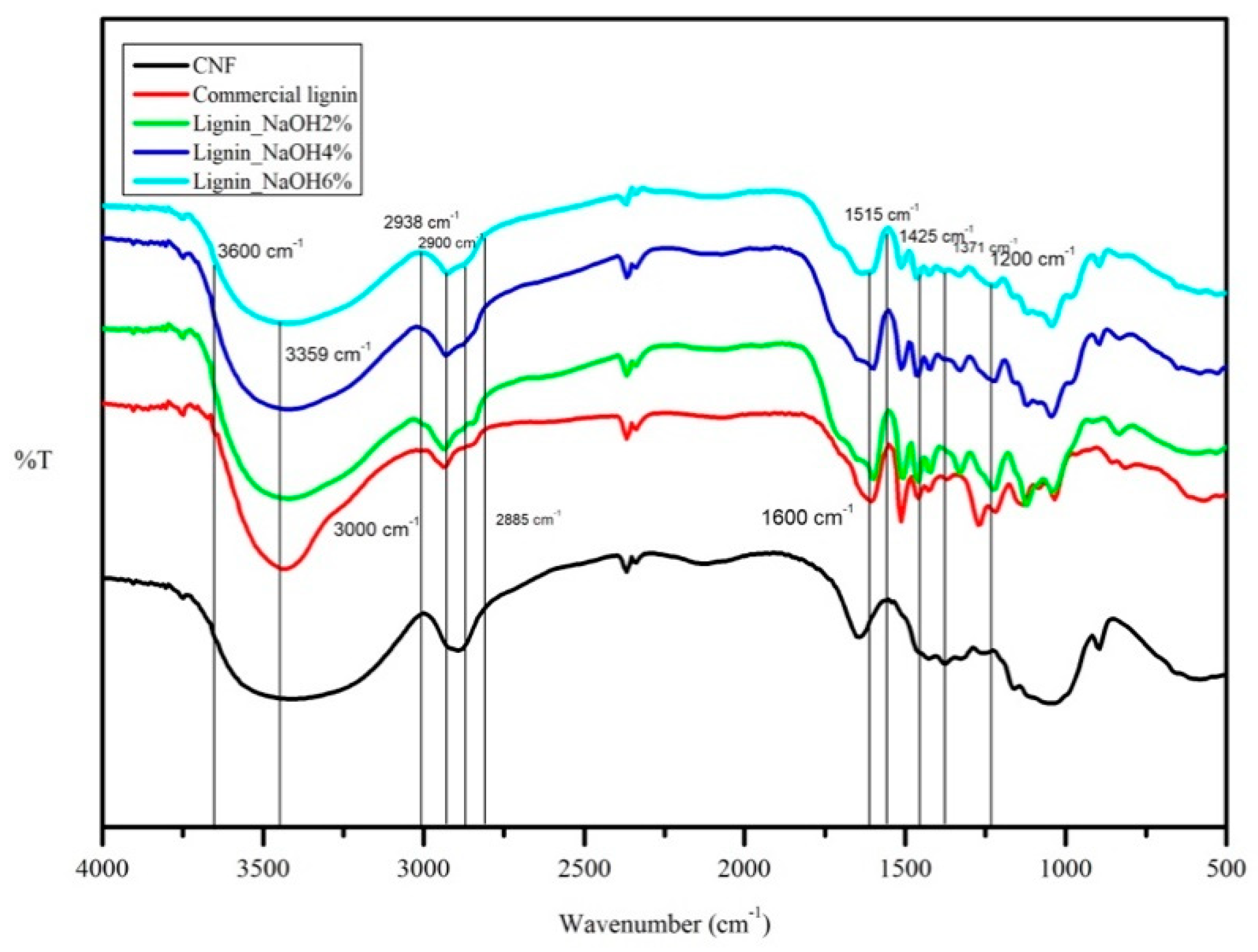Materials 13 02290 g004 Materials 13 02290 g004