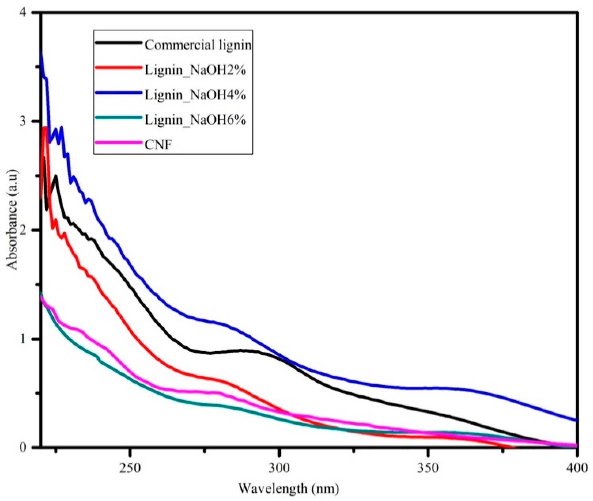 Materials 13 02290 g005 Materials 13 02290 g005