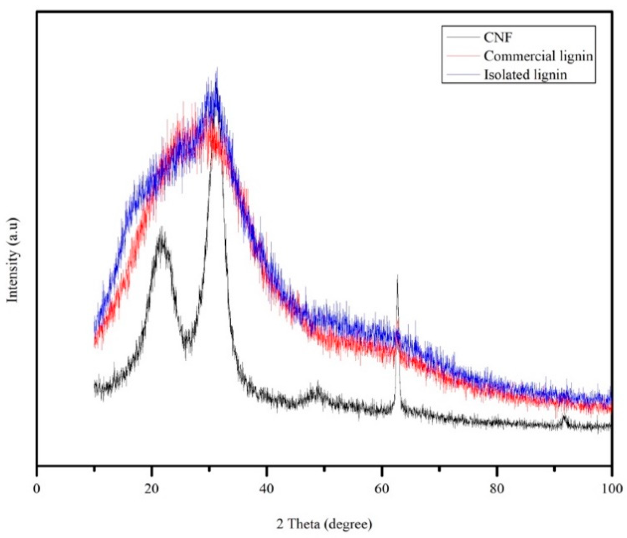 Materials 13 02290 g007 Materials 13 02290 g007