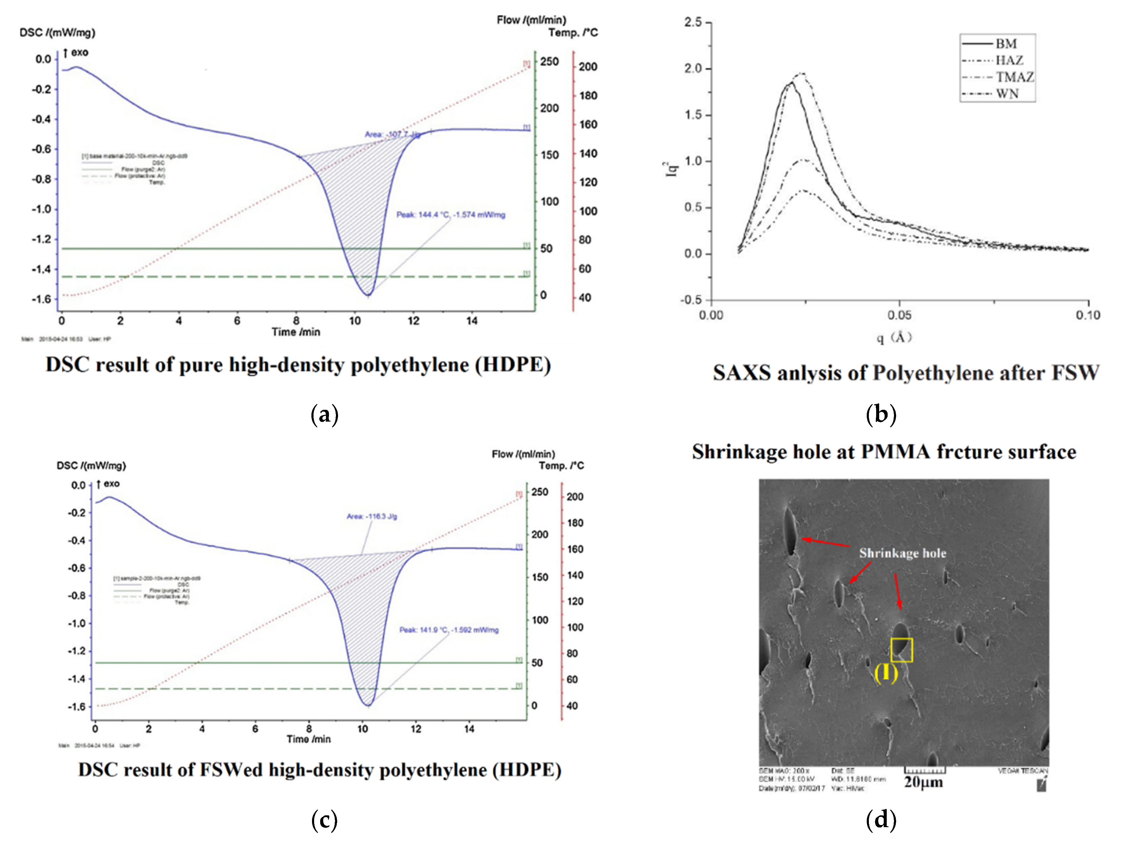Materials 13 02291 g011 Materials 13 02291 g011