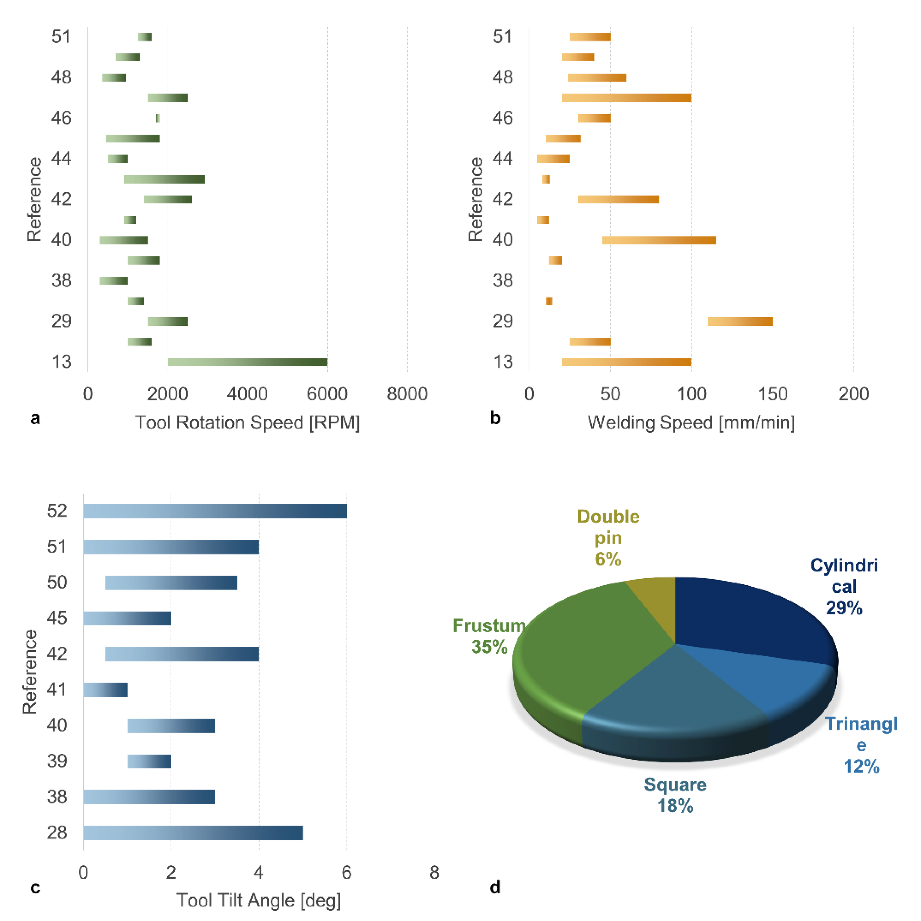 Materials 13 02291 g012 Materials 13 02291 g012