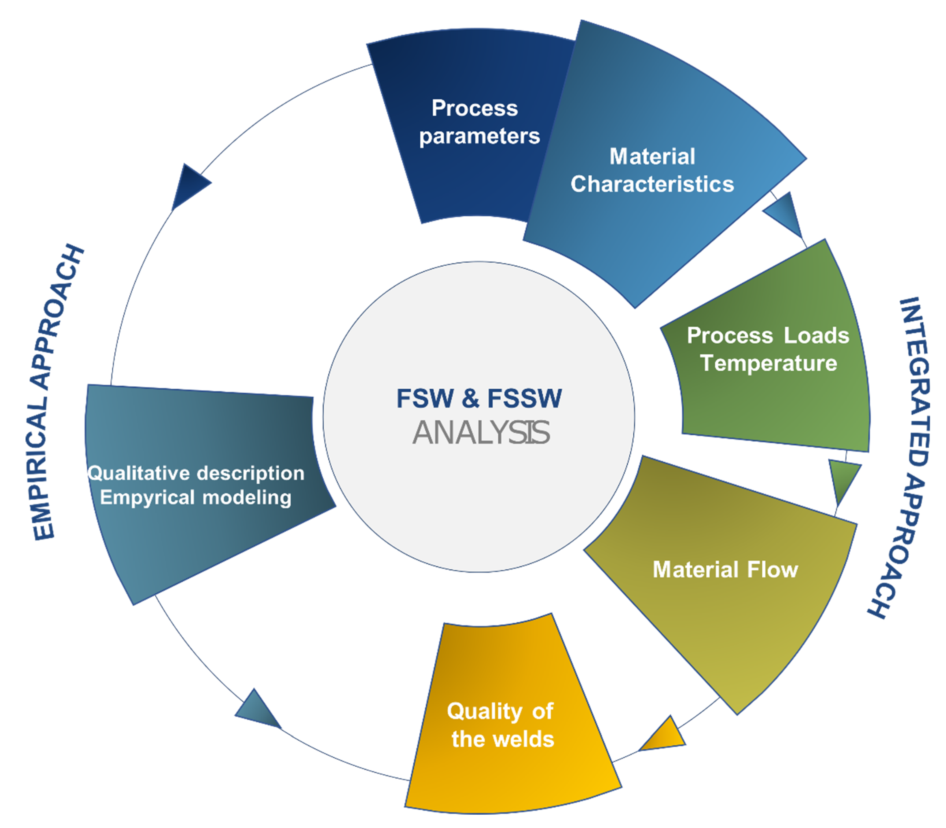 Materials 13 02291 g038 Materials 13 02291 g038
