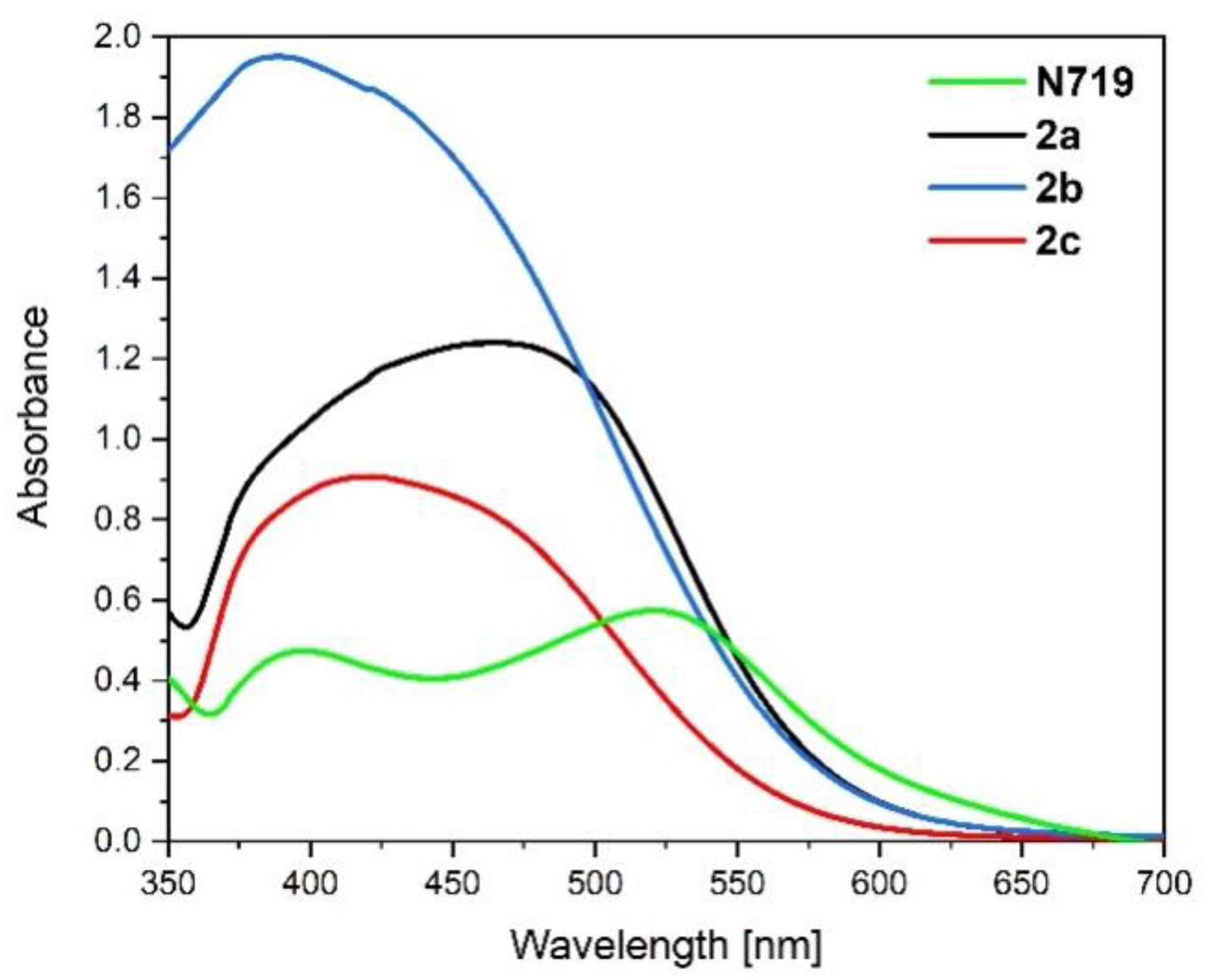 Materials 13 02292 g006