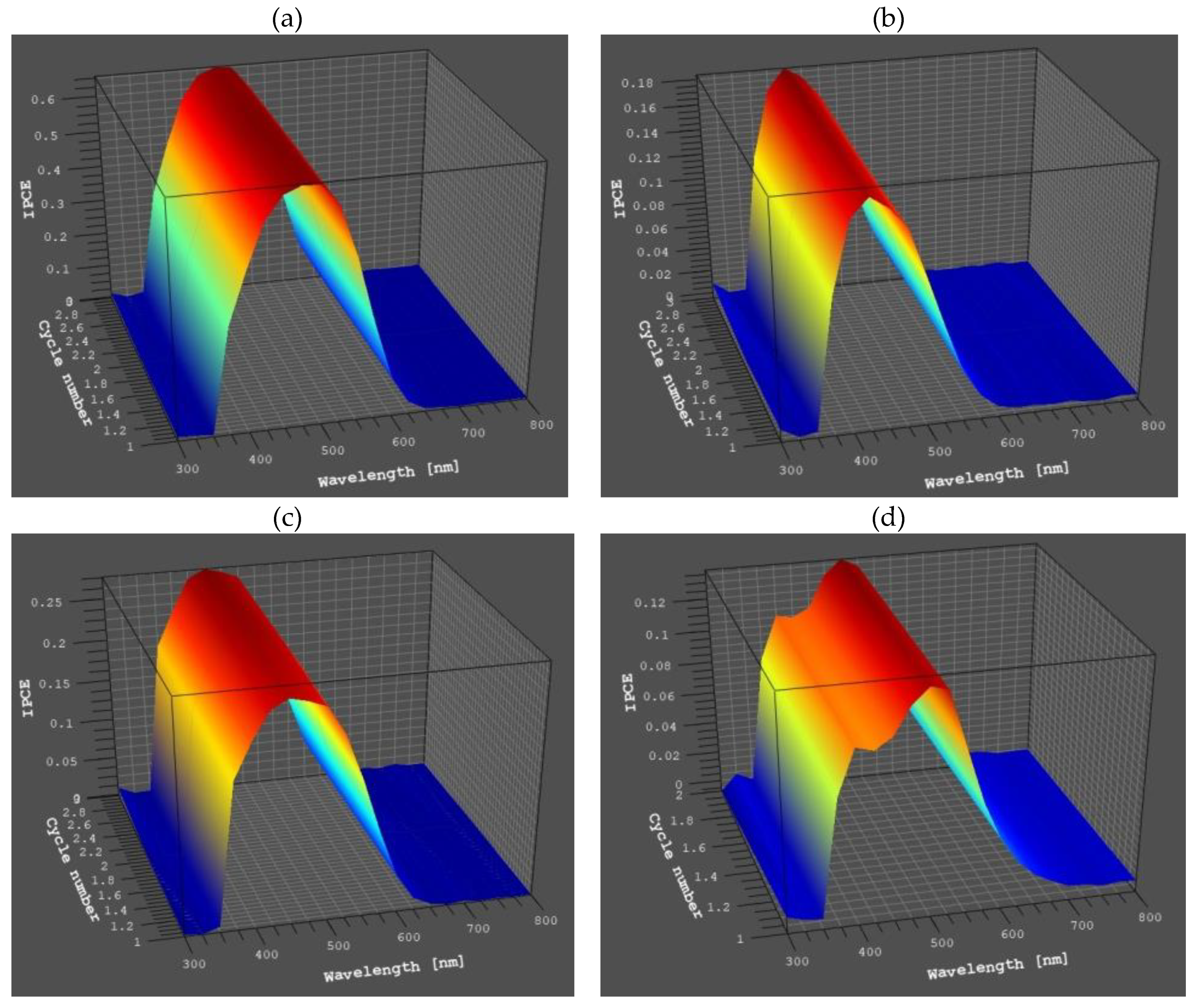 Materials 13 02292 g008