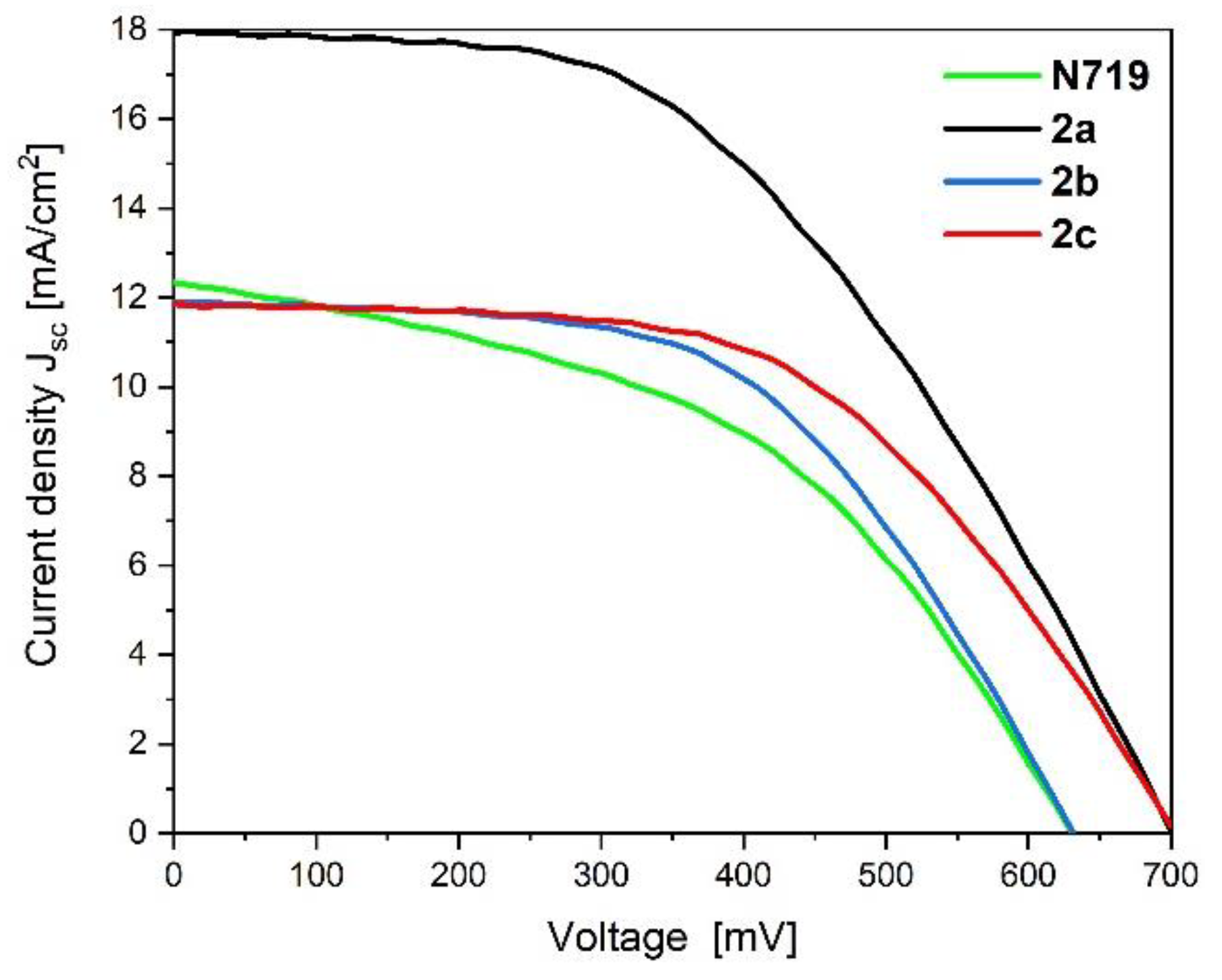 Materials 13 02292 g009